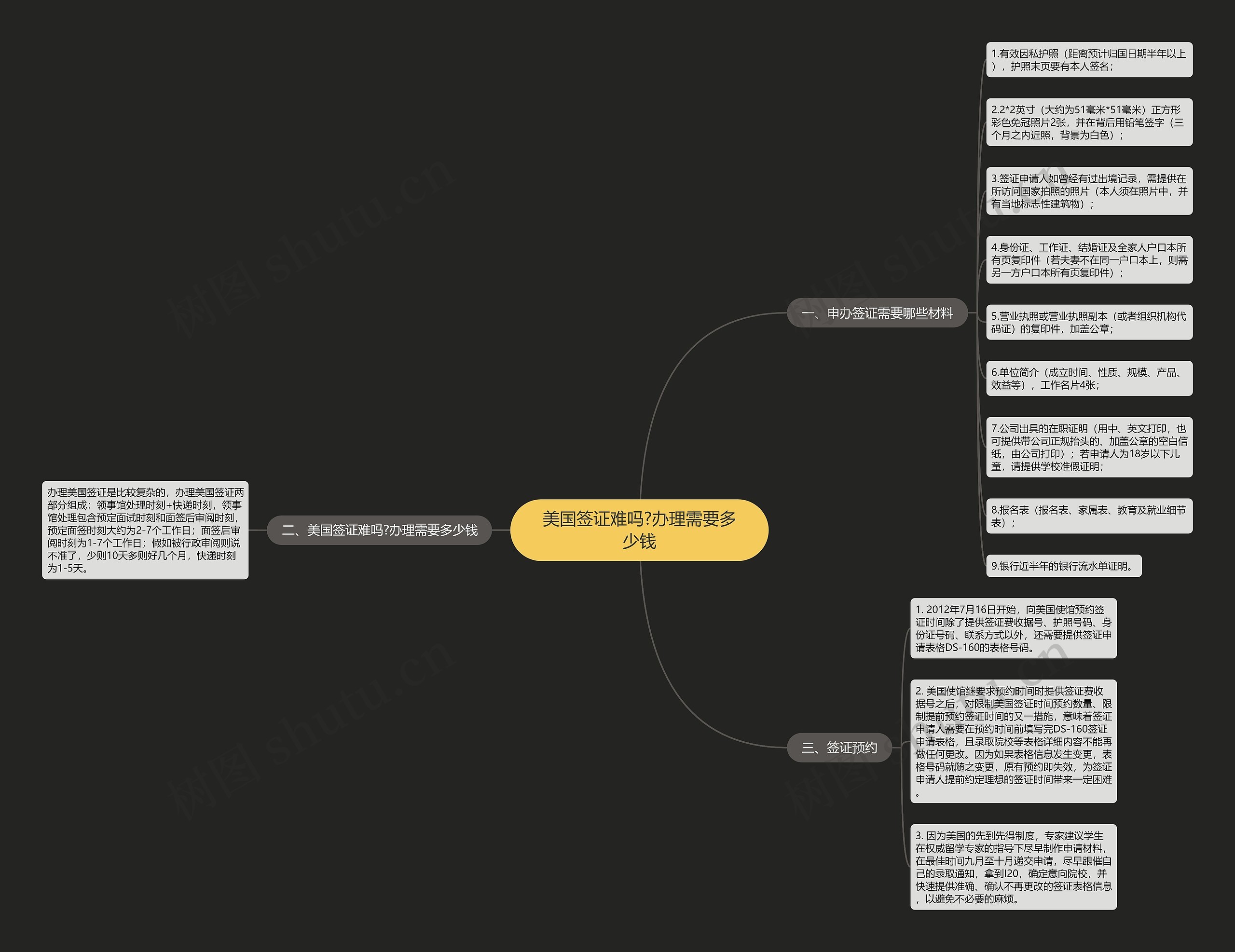 美国签证难吗?办理需要多少钱 美国签证难吗?办理需要多少钱