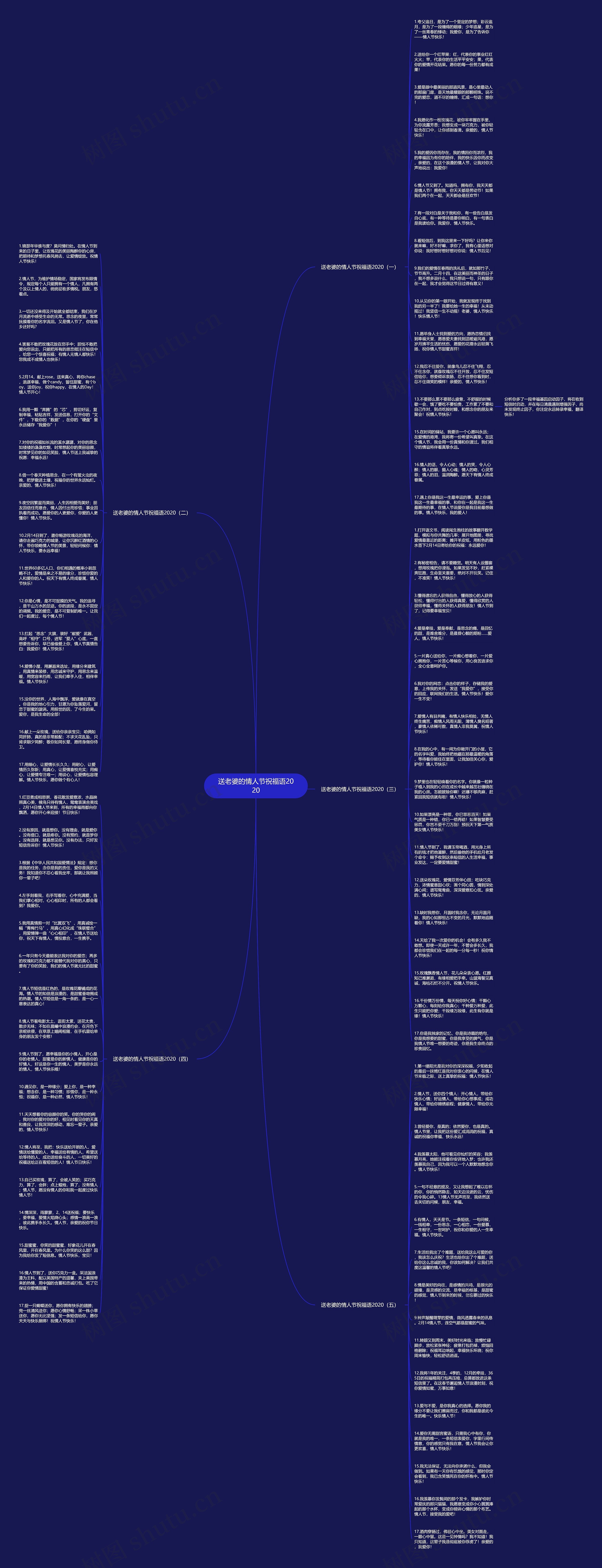 送老婆的情人节祝福语2020思维导图