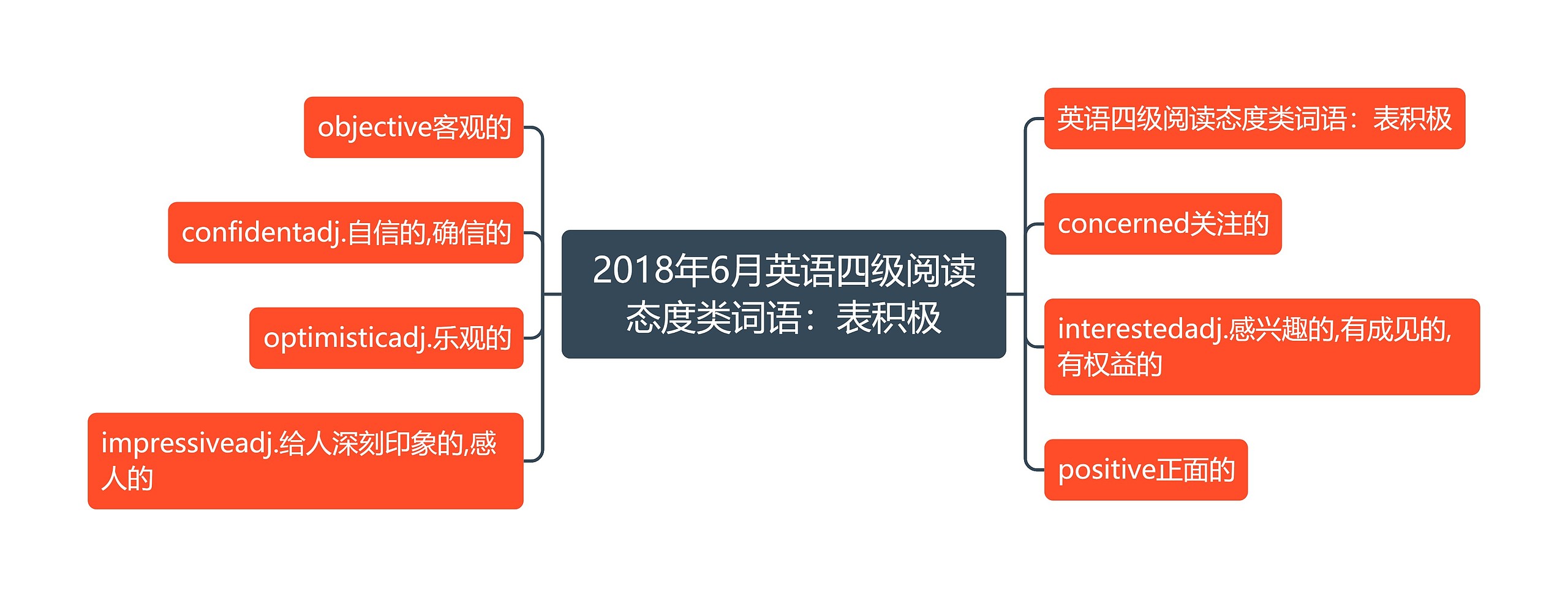 2018年6月英语四级阅读态度类词语：表积极