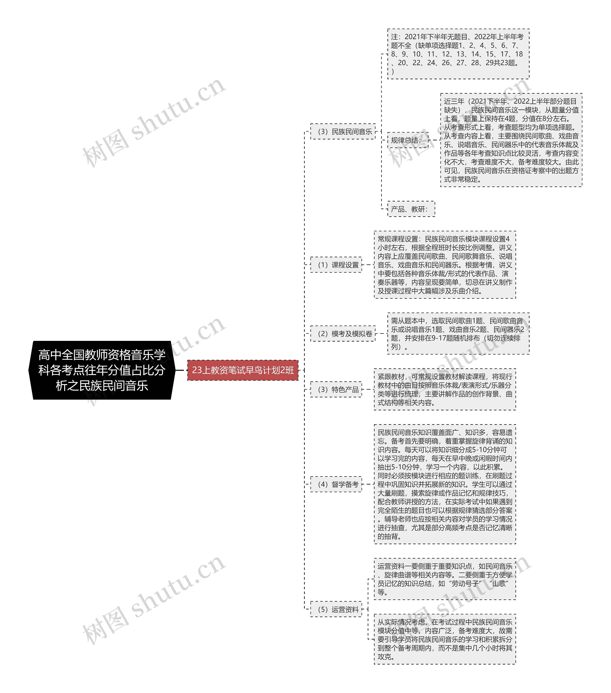 高中全国教师资格音乐学科各考点往年分值占比分析之民族民间音乐