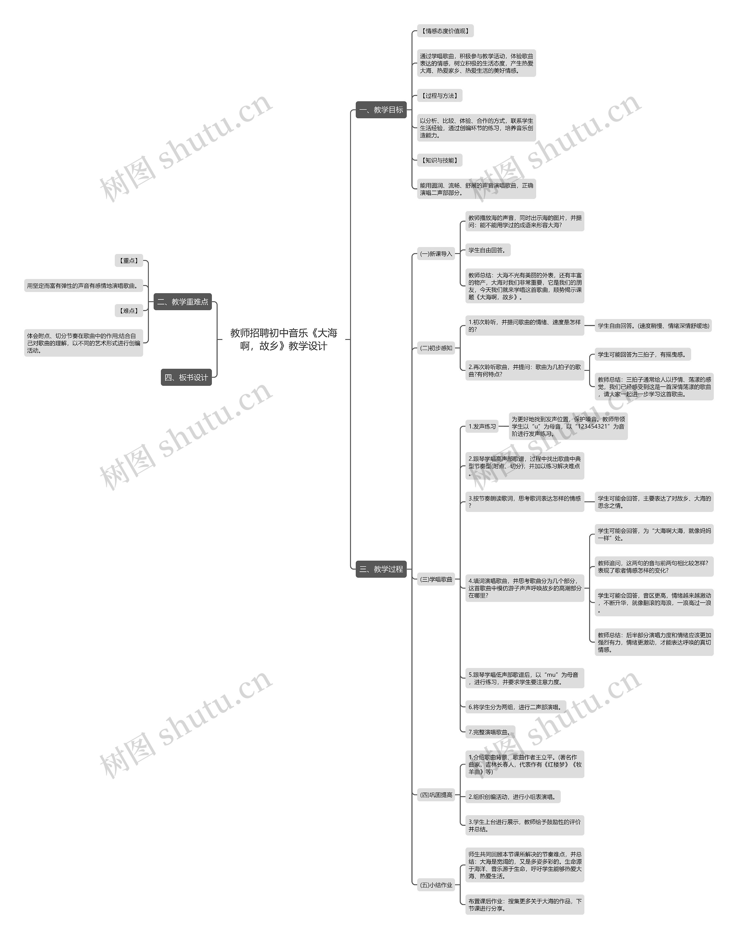 教师招聘初中音乐《大海啊，故乡》教学设计思维导图