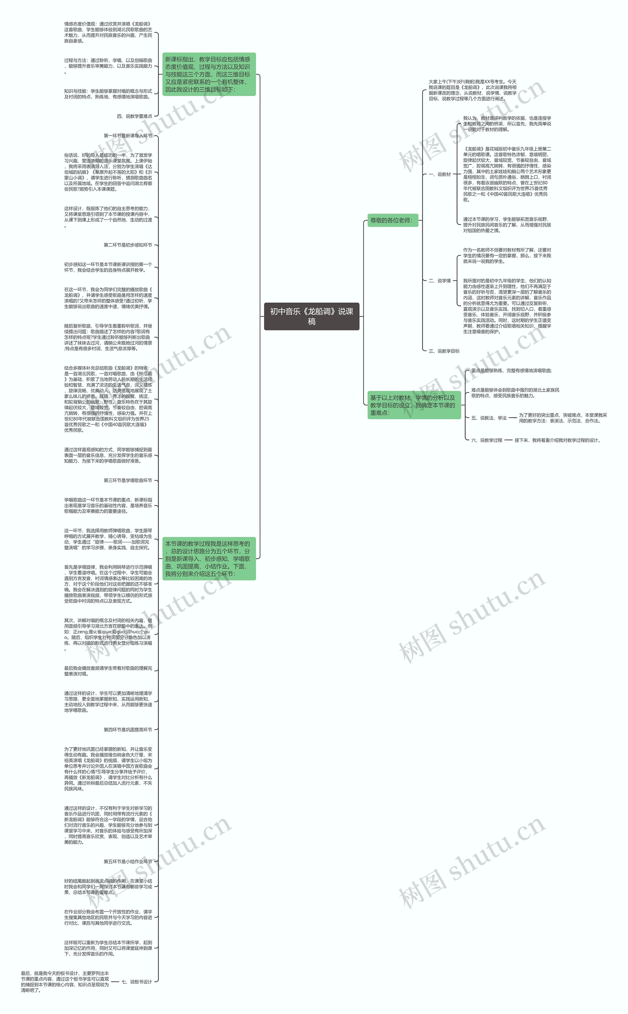 初中音乐《龙船调》说课稿思维导图
