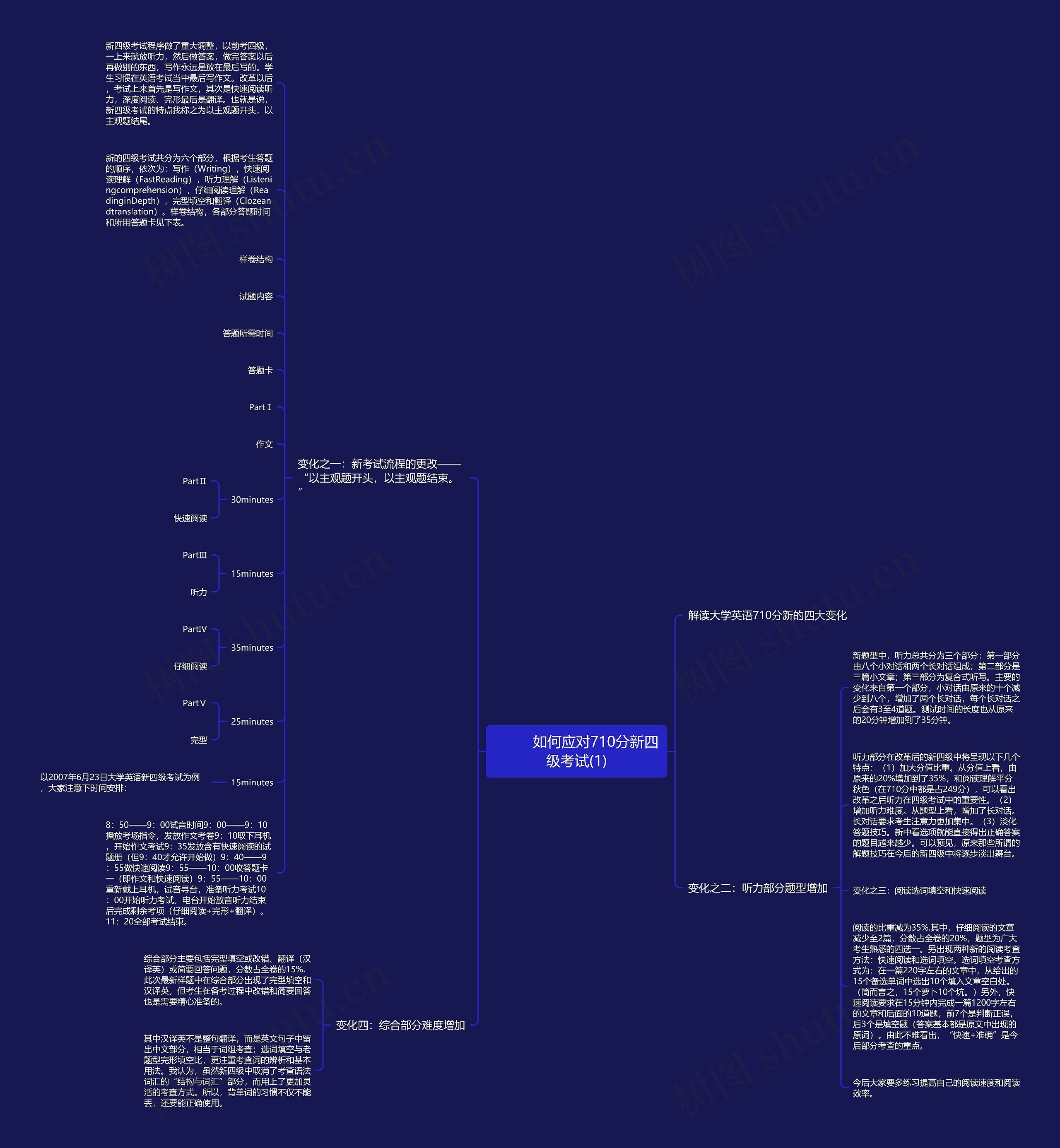         	如何应对710分新四级考试(1)思维导图