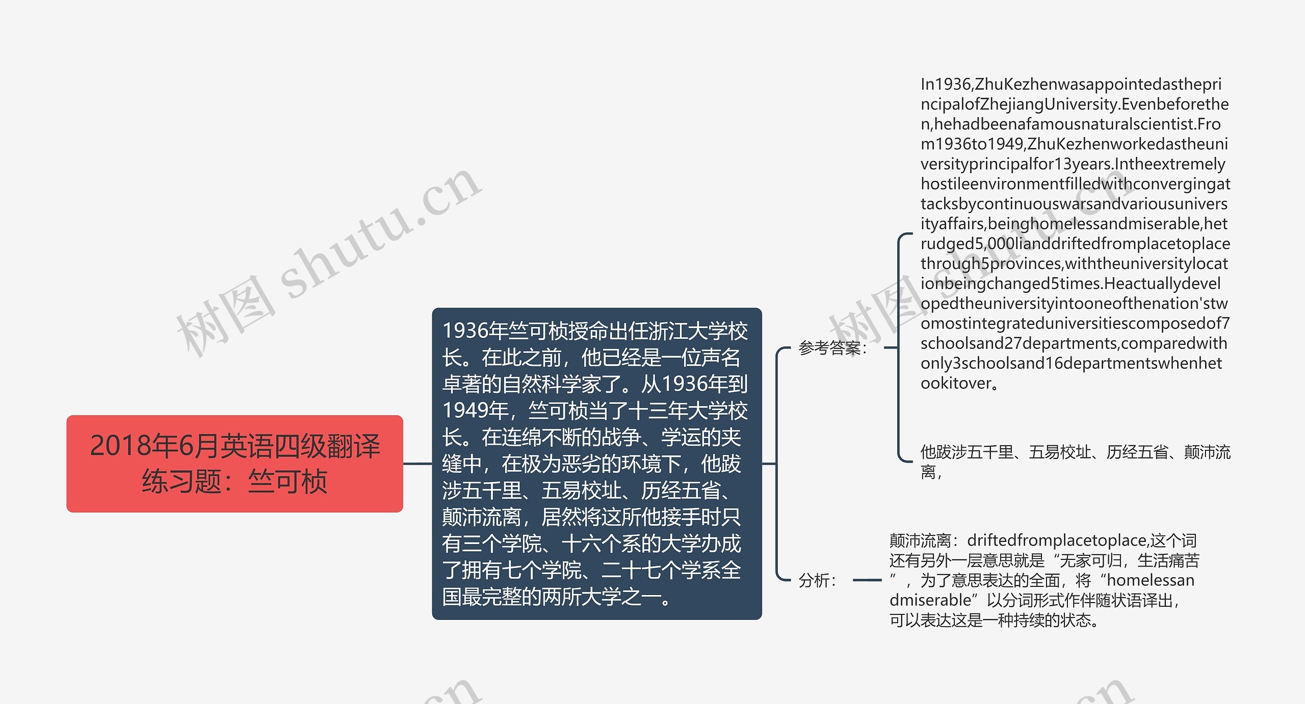 2018年6月英语四级翻译练习题：竺可桢思维导图