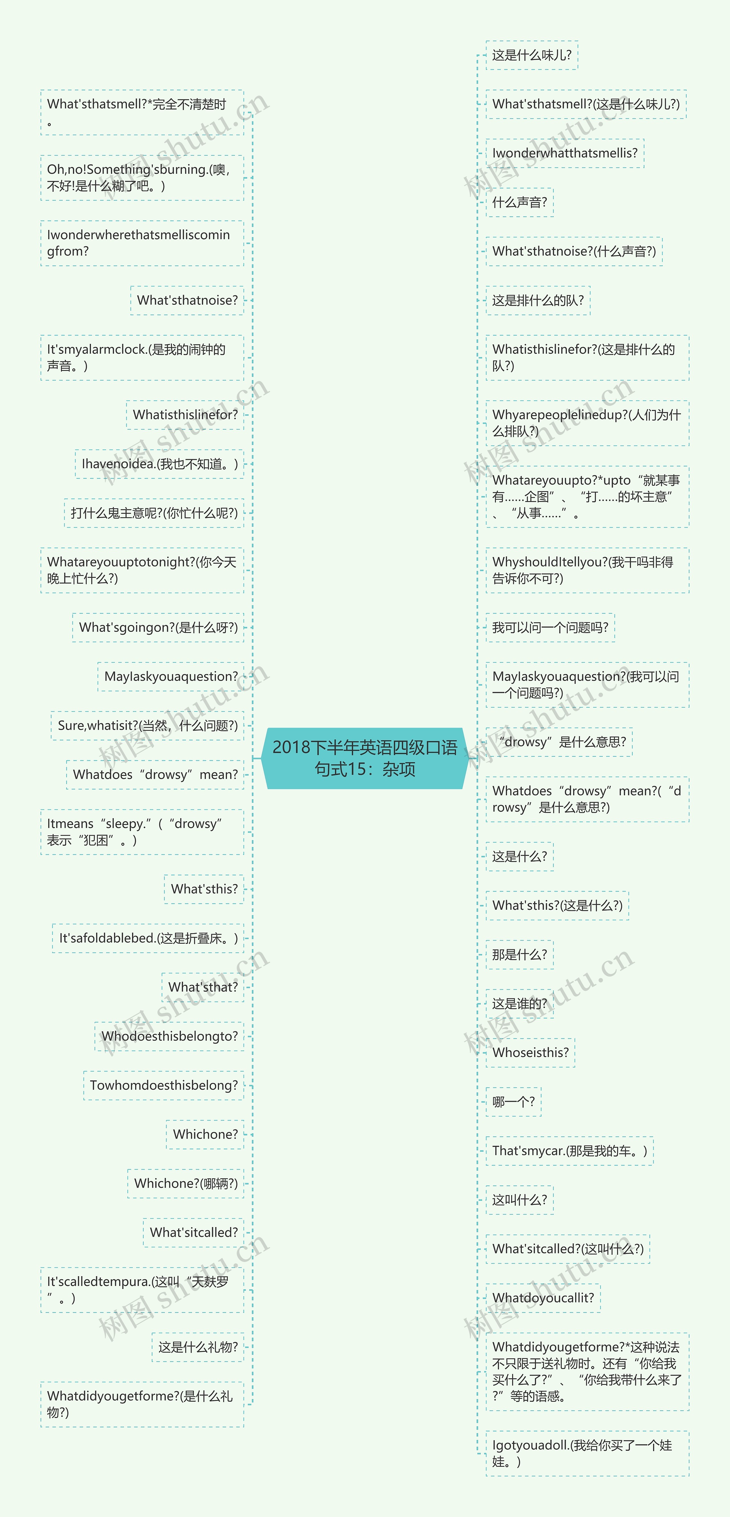 2018下半年英语四级口语句式15：杂项思维导图