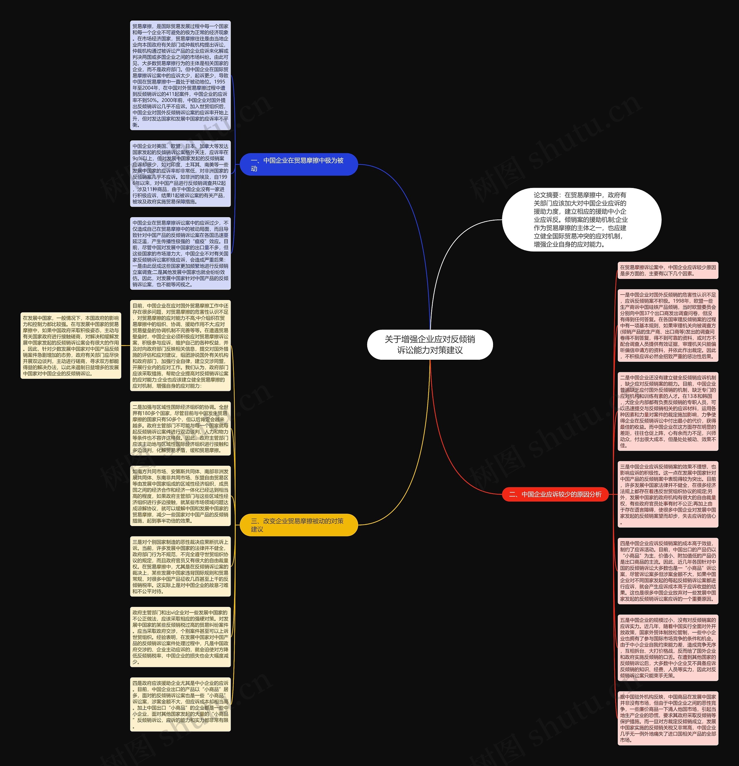 关于增强企业应对反倾销诉讼能力对策建议思维导图
