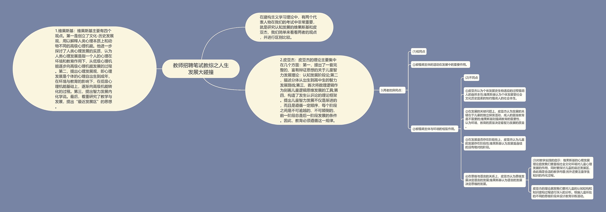 教师招聘笔试教综之人生发展大碰撞思维导图