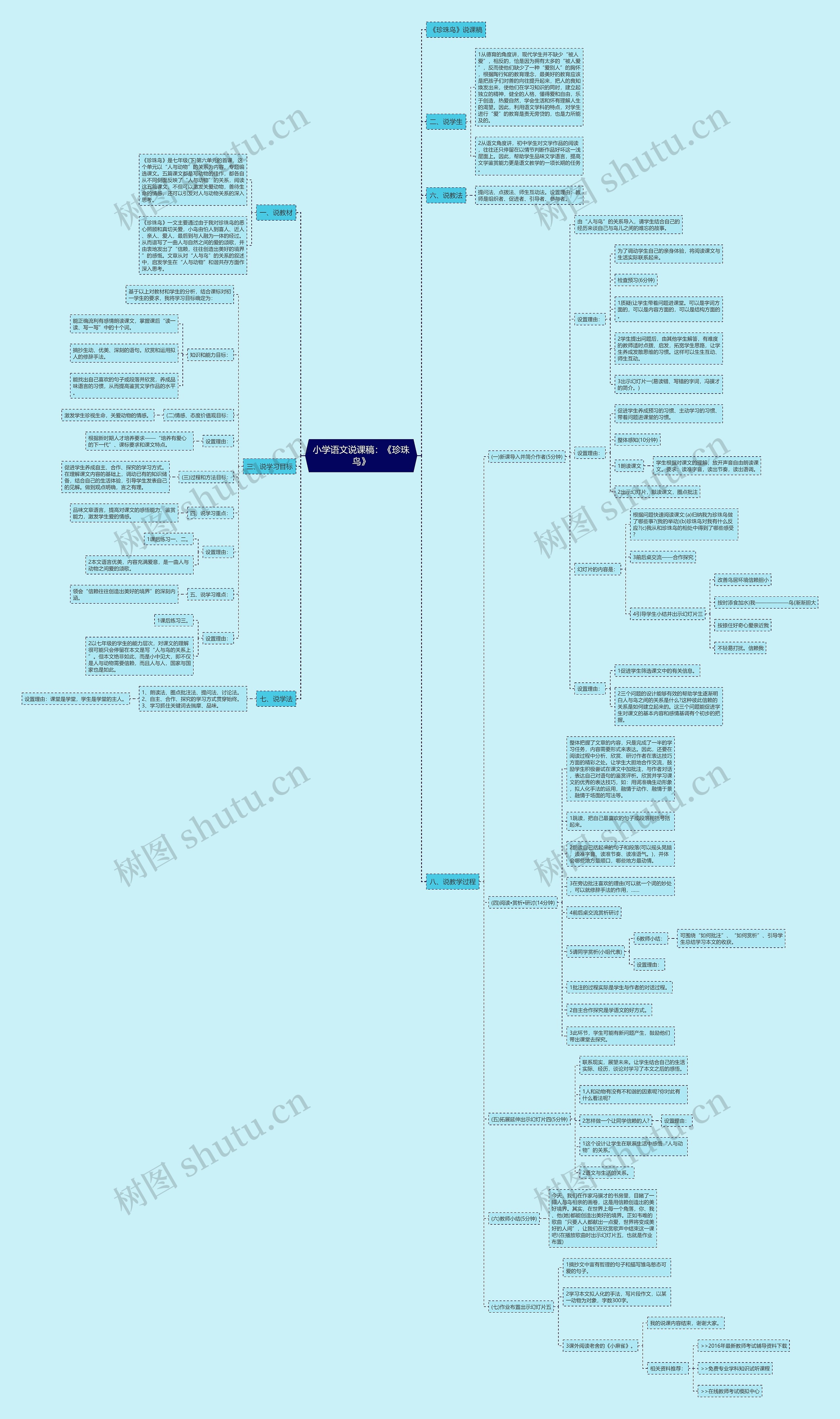 小学语文说课稿：《珍珠鸟》思维导图