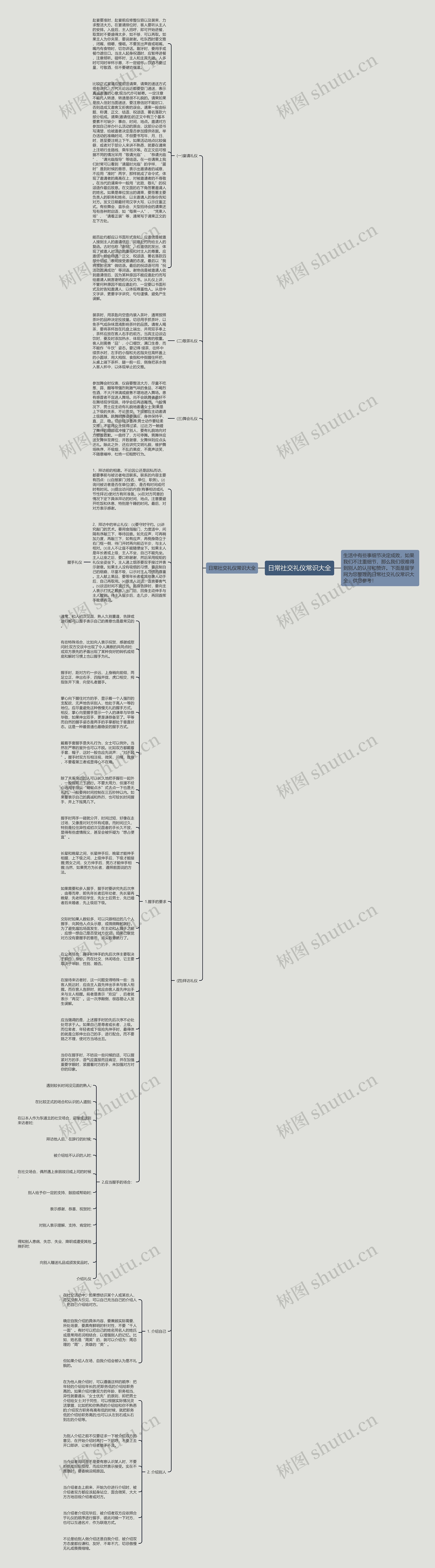 日常社交礼仪常识大全思维导图