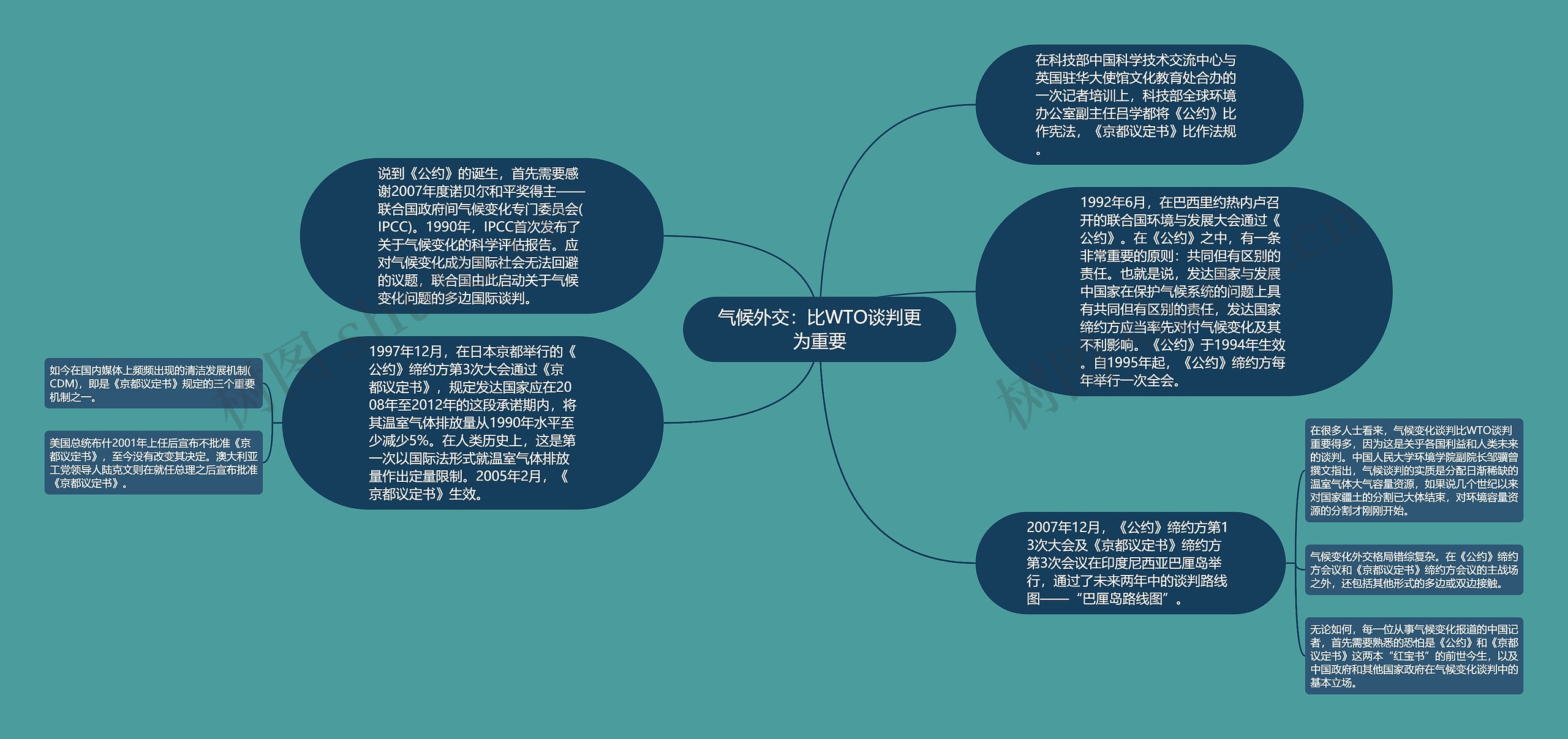 气候外交：比WTO谈判更为重要