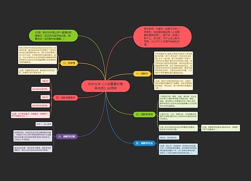 初中化学《人体重要的营养物质》说课稿