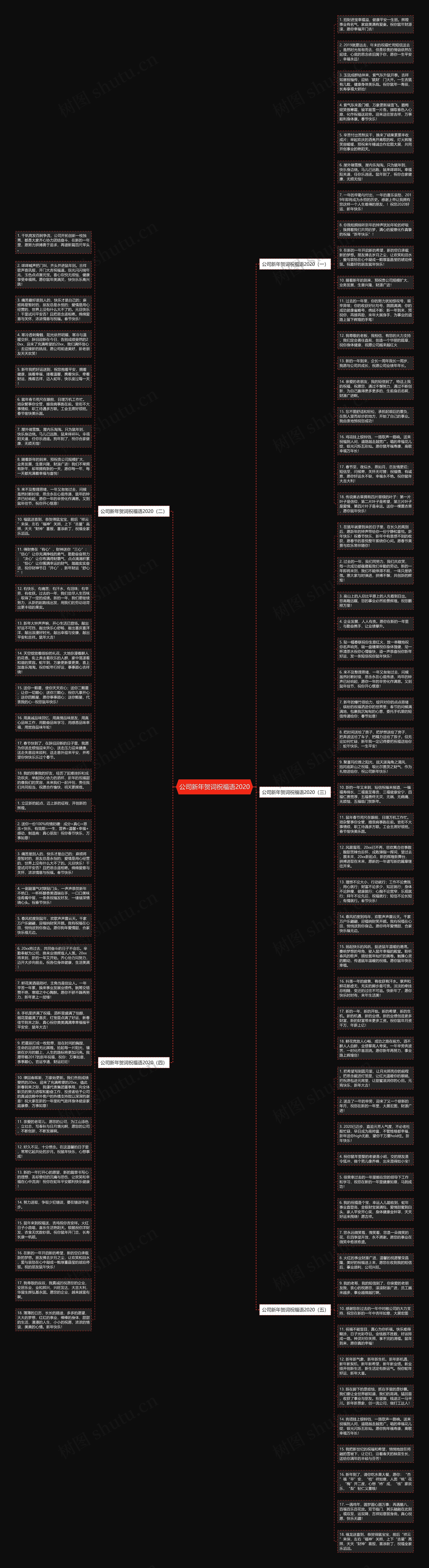 公司新年贺词祝福语2020思维导图