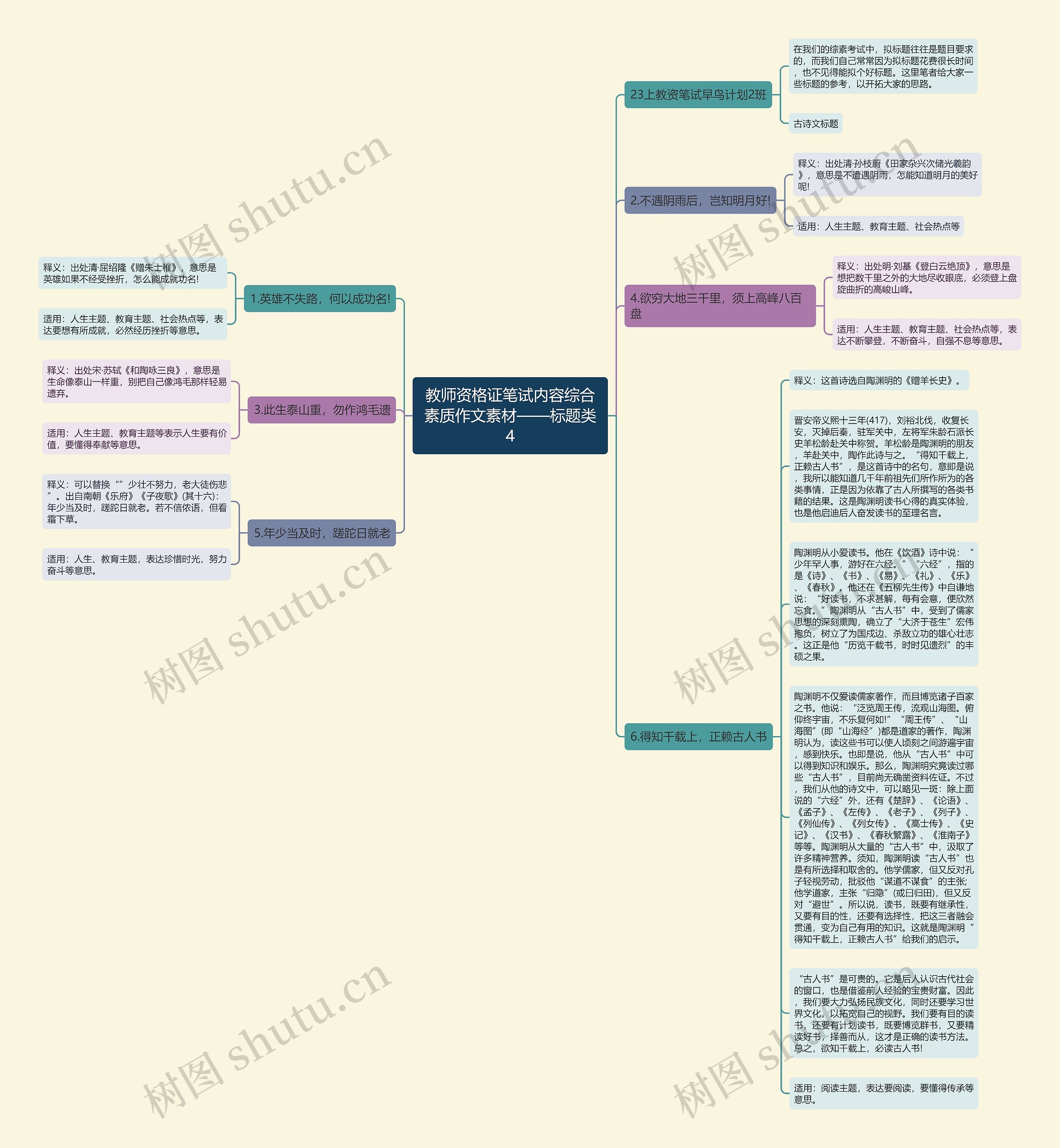 教师资格证笔试内容综合素质作文素材——标题类4