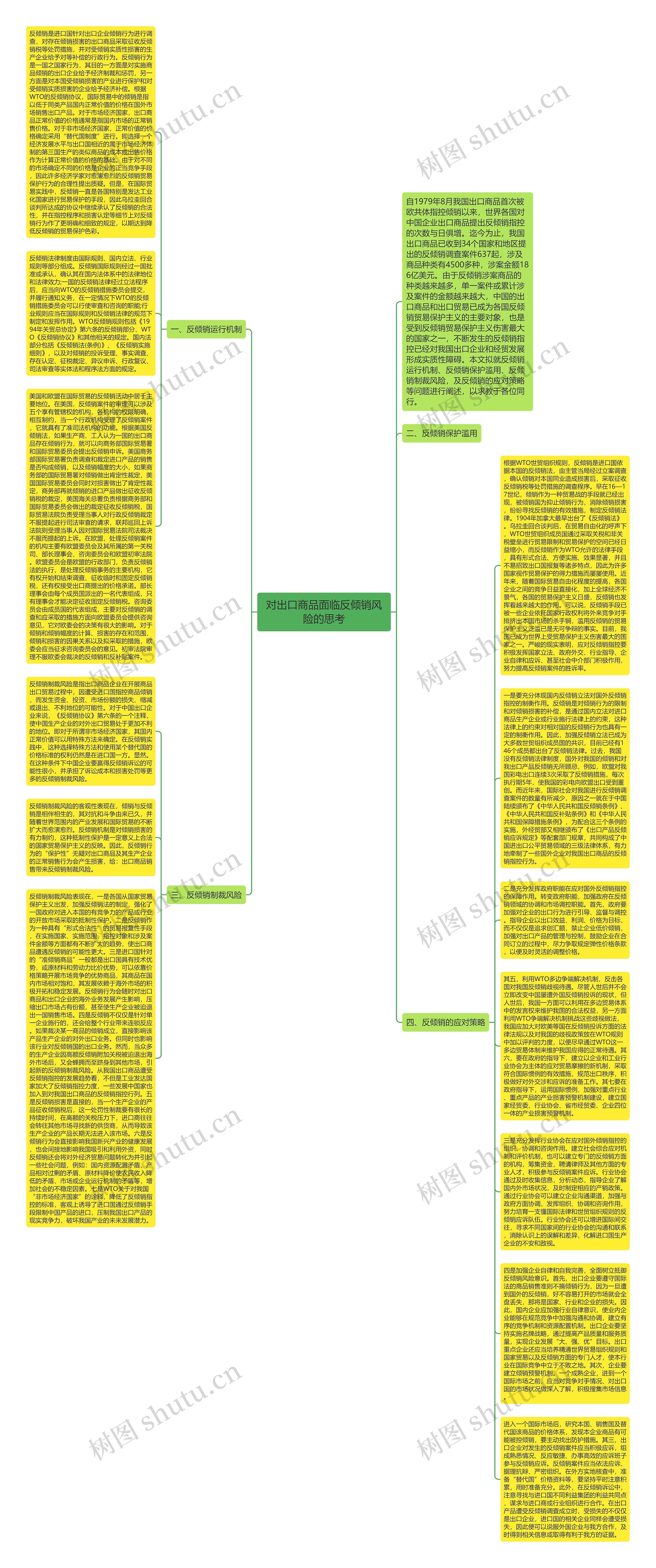 对出口商品面临反倾销风险的思考思维导图
