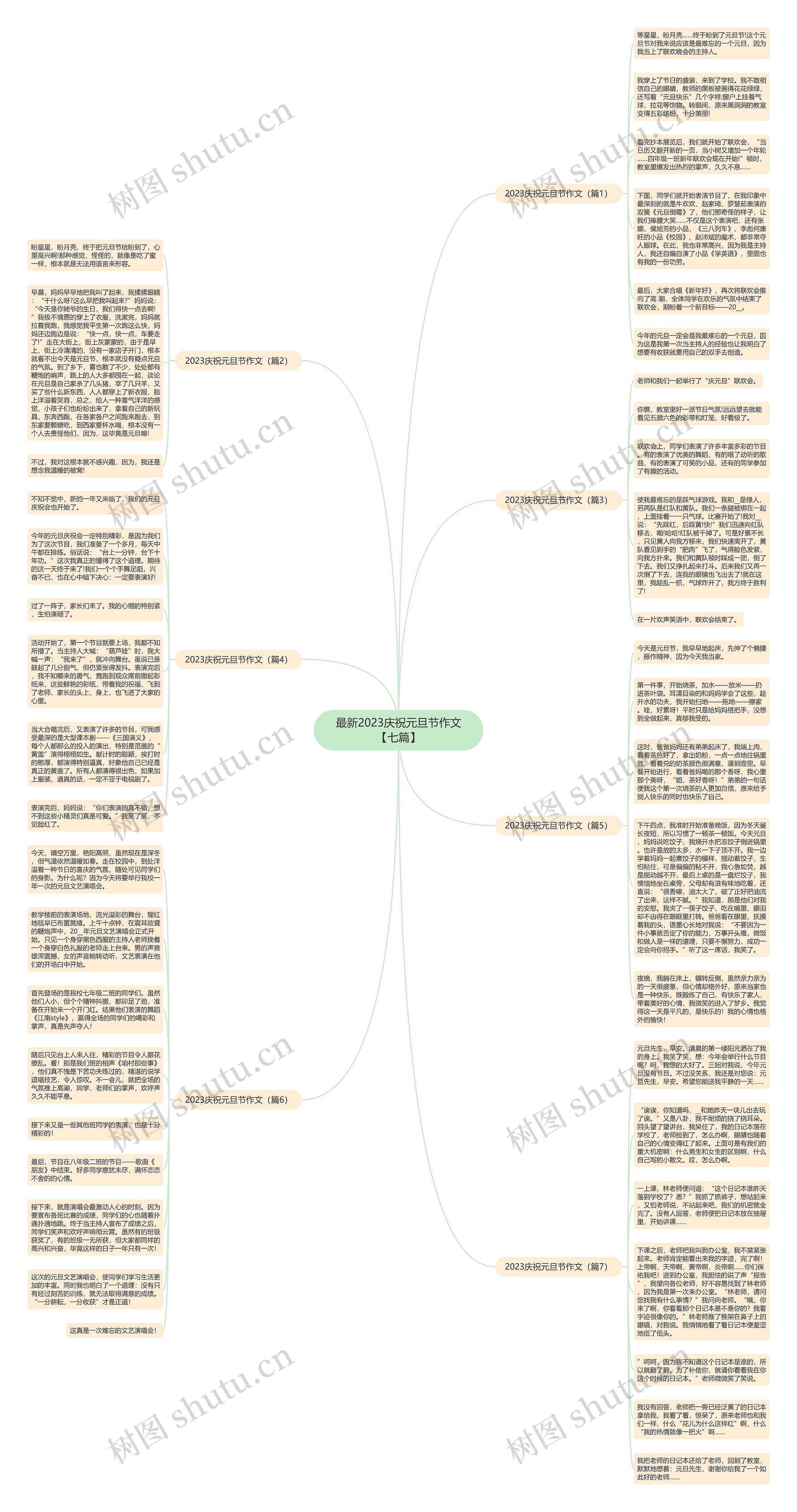 最新2023庆祝元旦节作文【七篇】思维导图