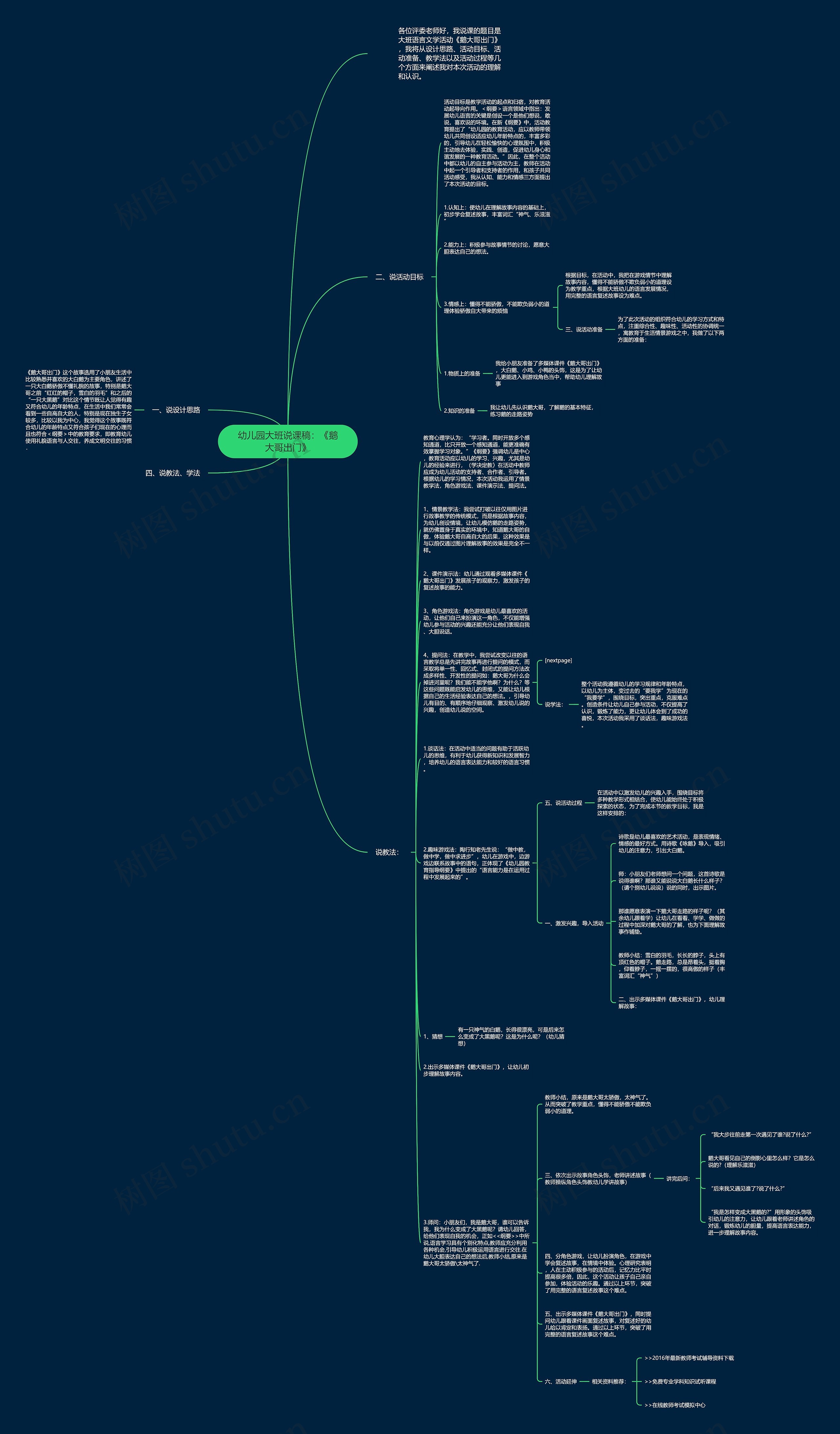 幼儿园大班说课稿：《鹅大哥出门》思维导图