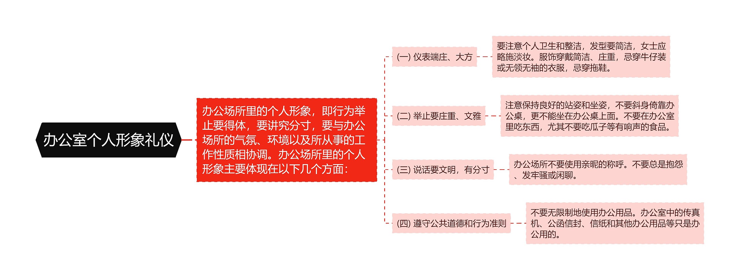 办公室个人形象礼仪思维导图