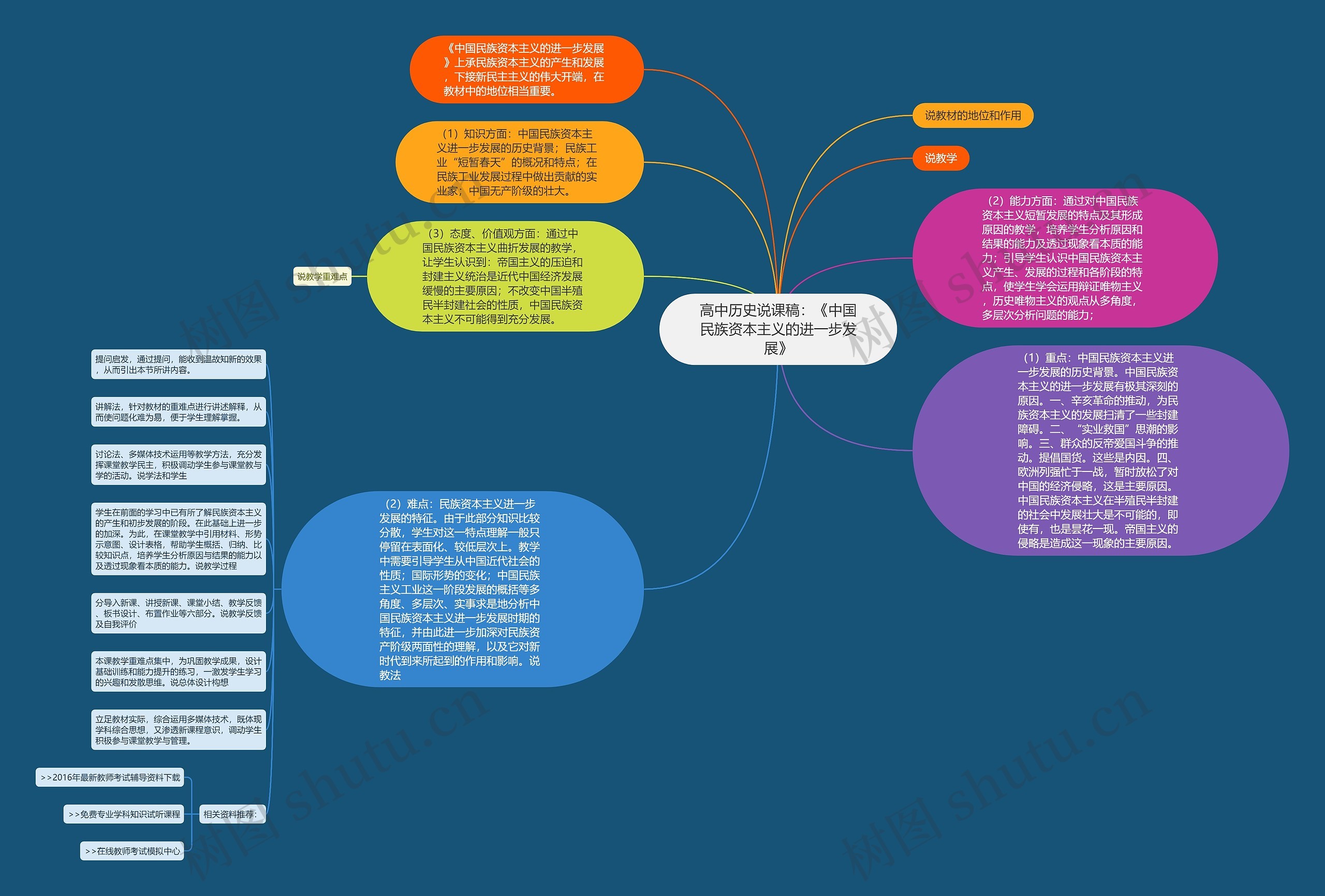 高中历史说课稿：《中国民族资本主义的进一步发展》