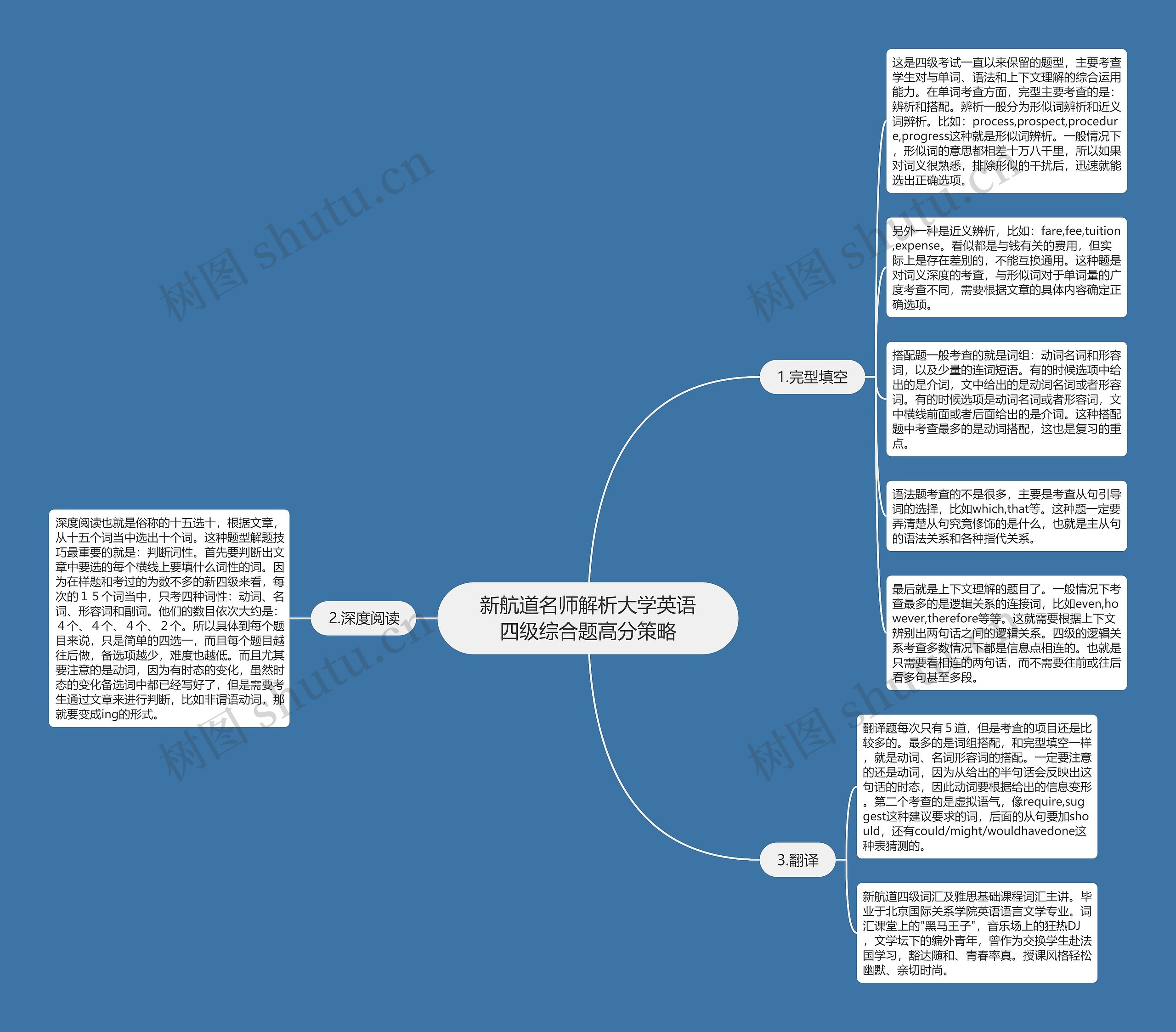 新航道名师解析大学英语四级综合题高分策略思维导图