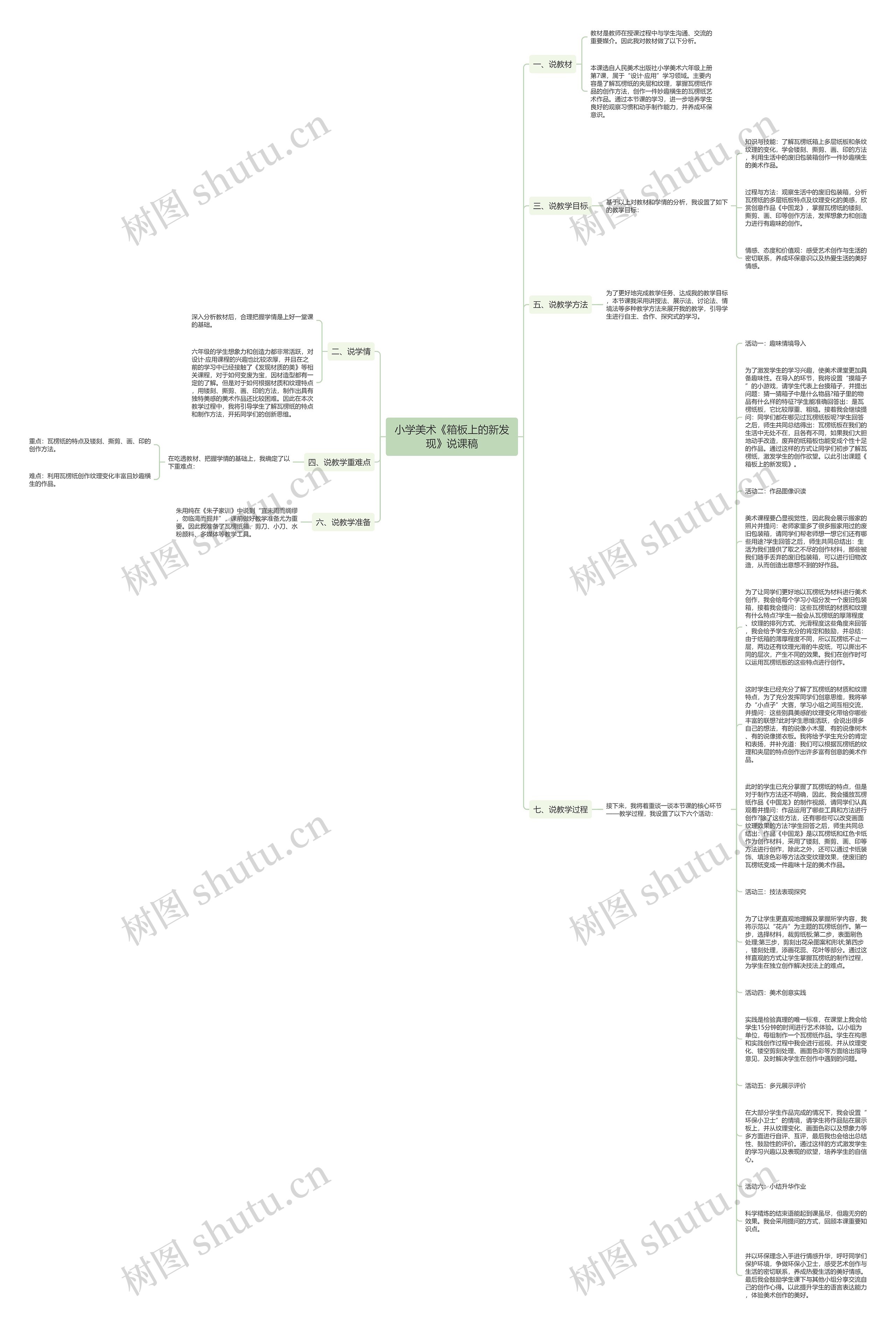 小学美术《箱板上的新发现》说课稿思维导图