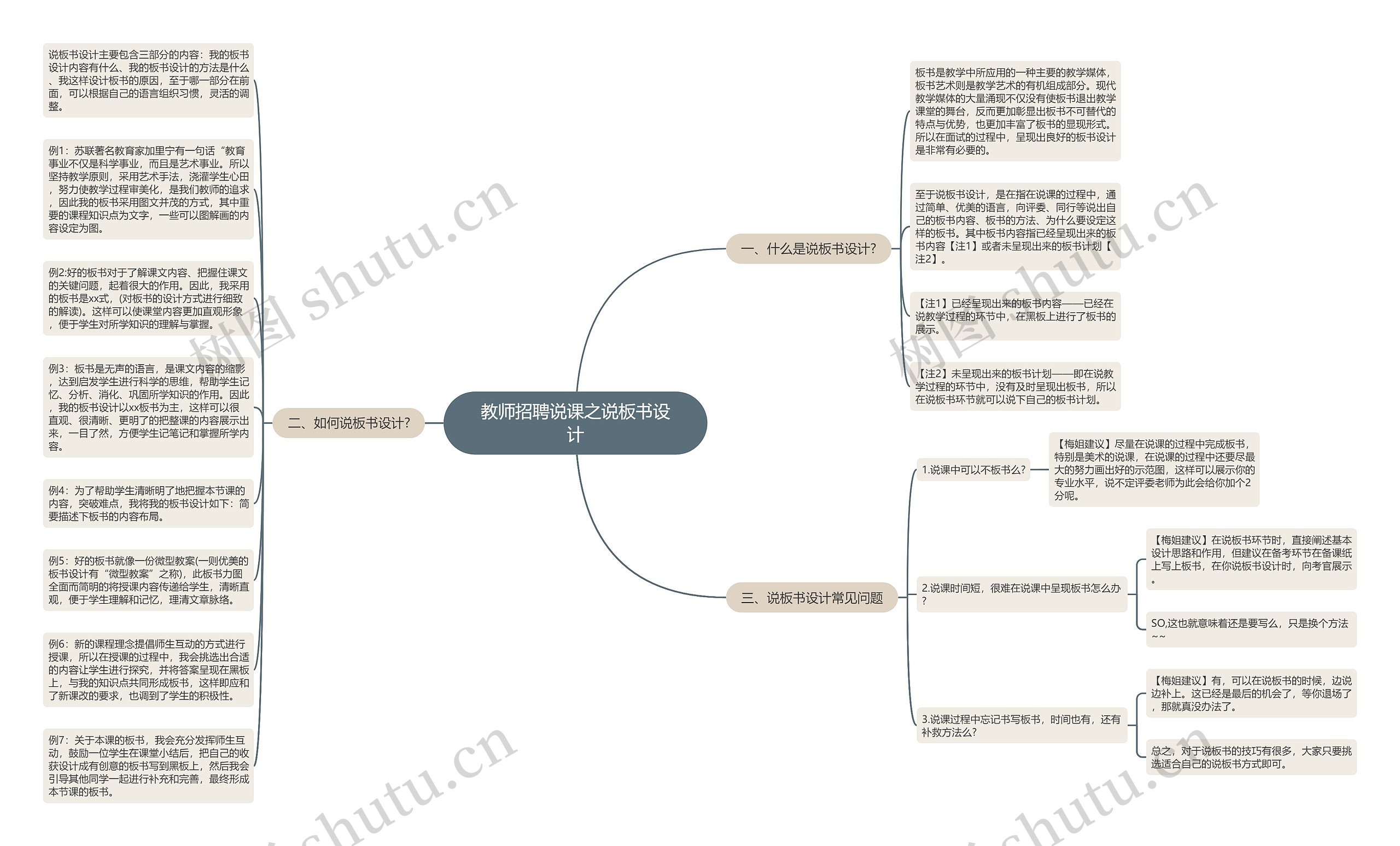 教师招聘说课之说板书设计思维导图