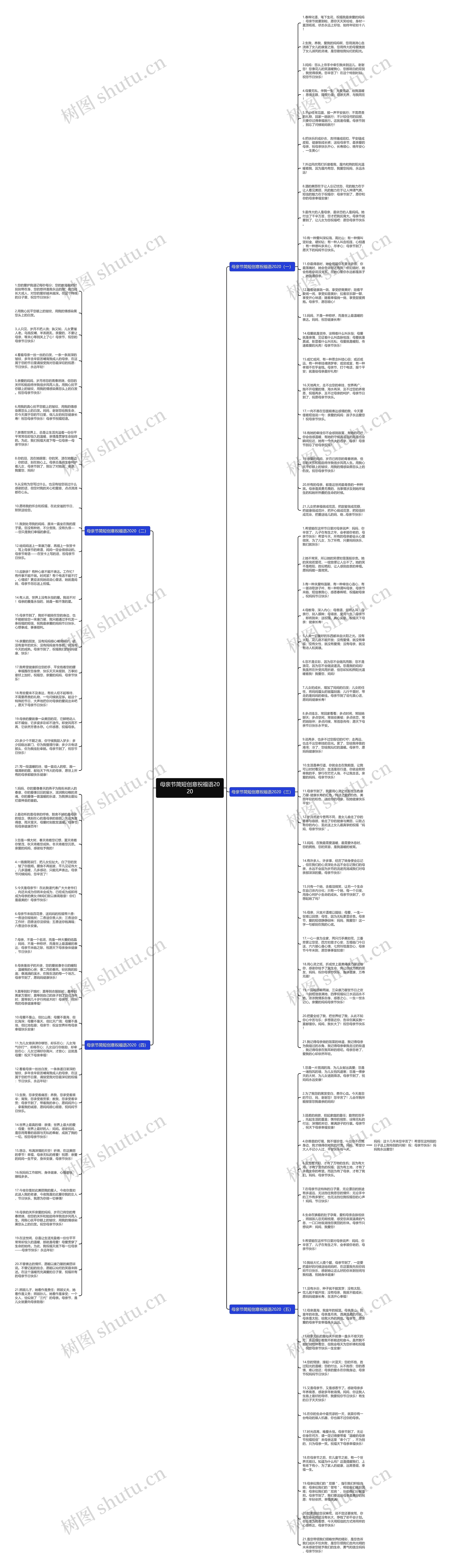 母亲节简短创意祝福语2020思维导图
