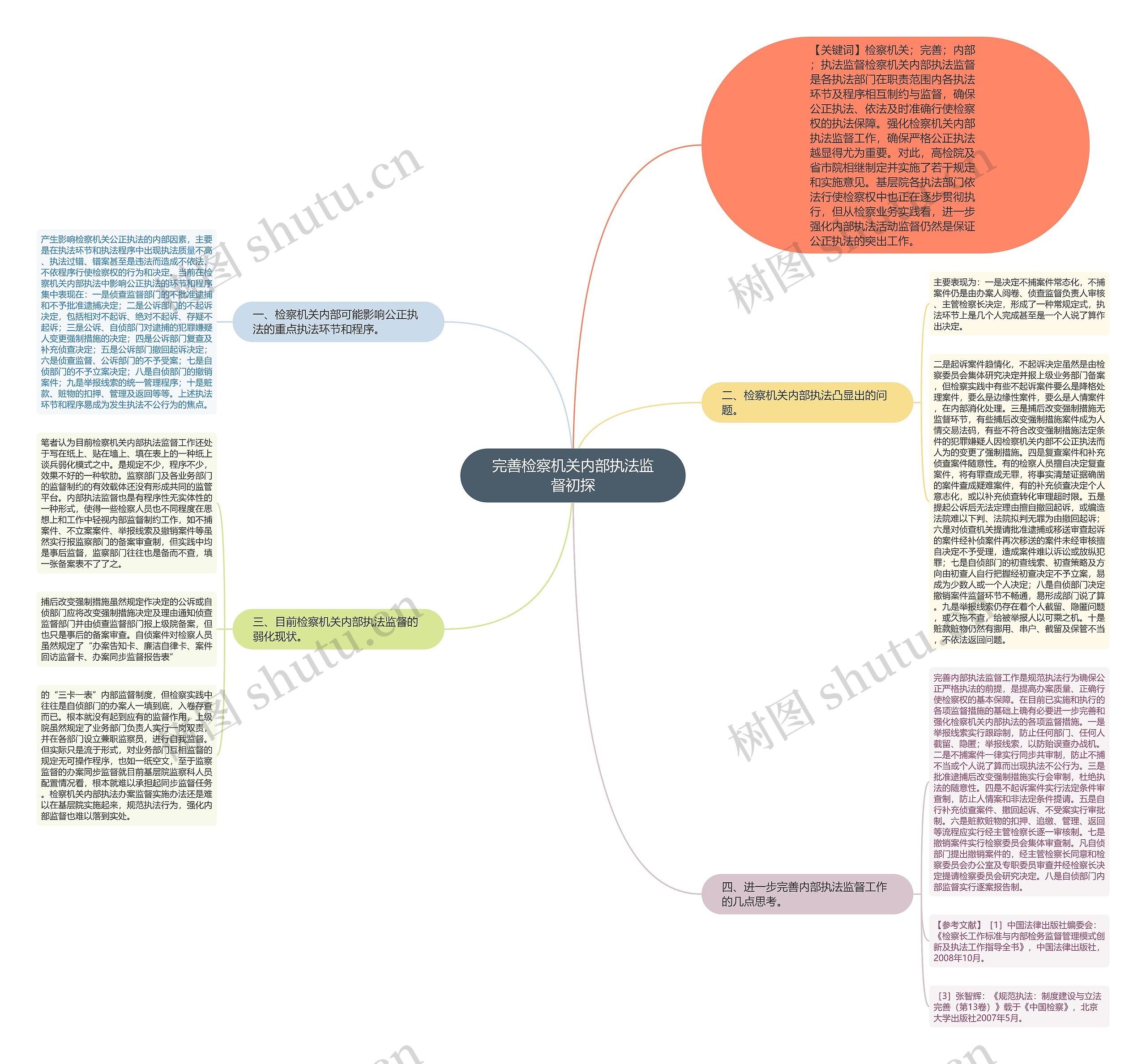 完善检察机关内部执法监督初探思维导图
