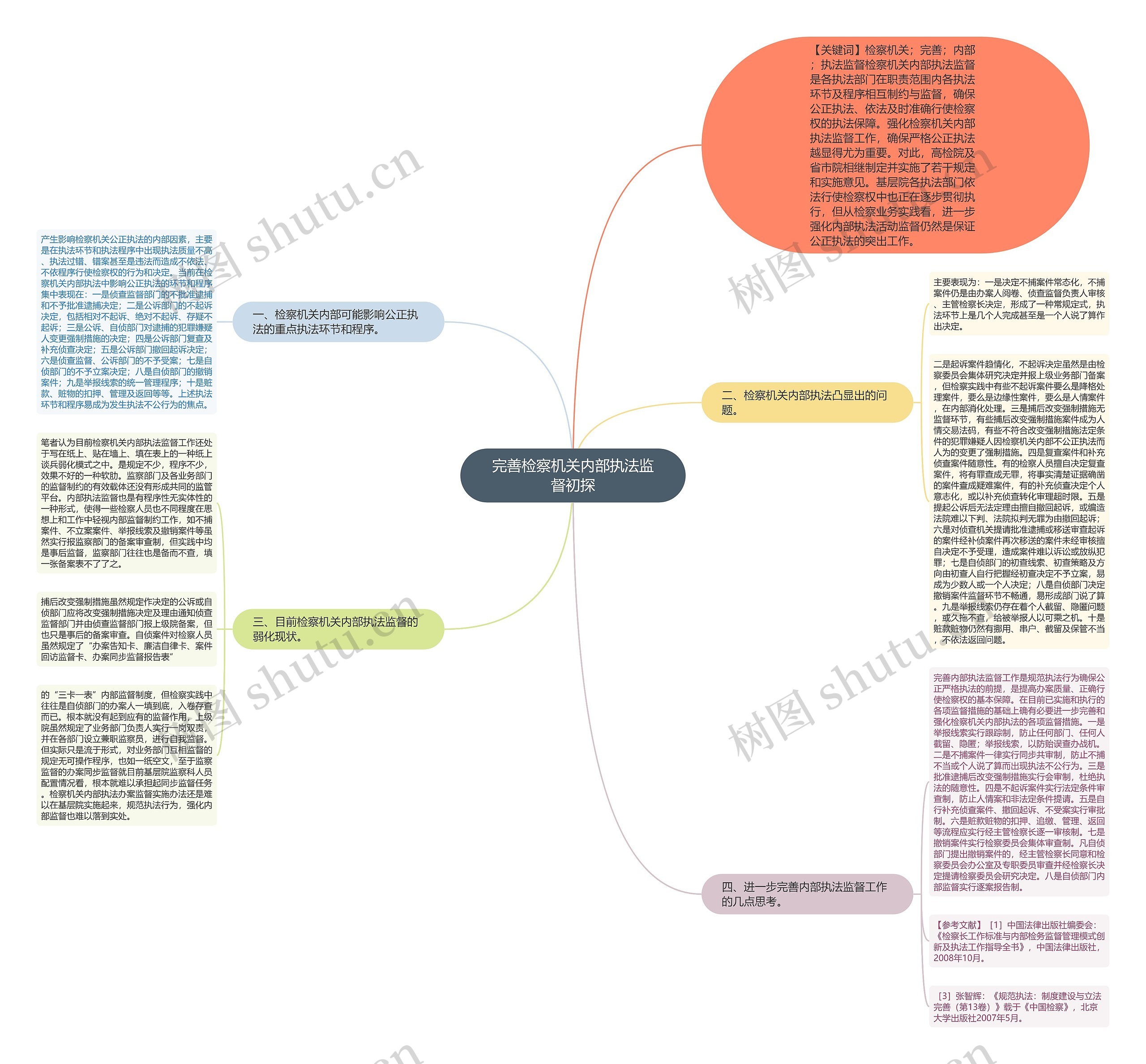 完善检察机关内部执法监督初探 完善检察机关内部执法监督初探