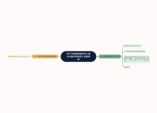 2017年教师资格考试《初中生物学科知识》试卷结构