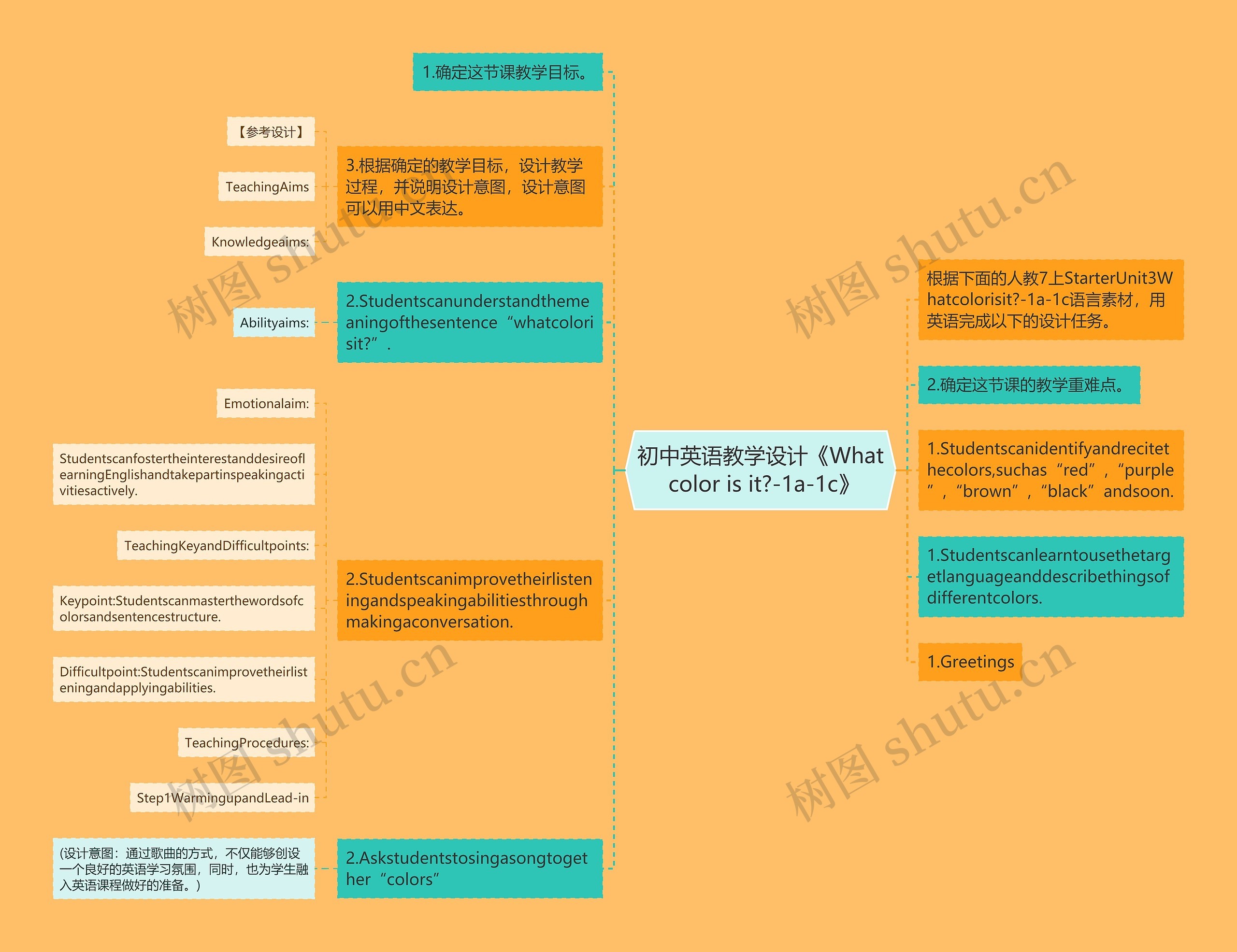 初中英语教学设计《What color is it?-1a-1c》