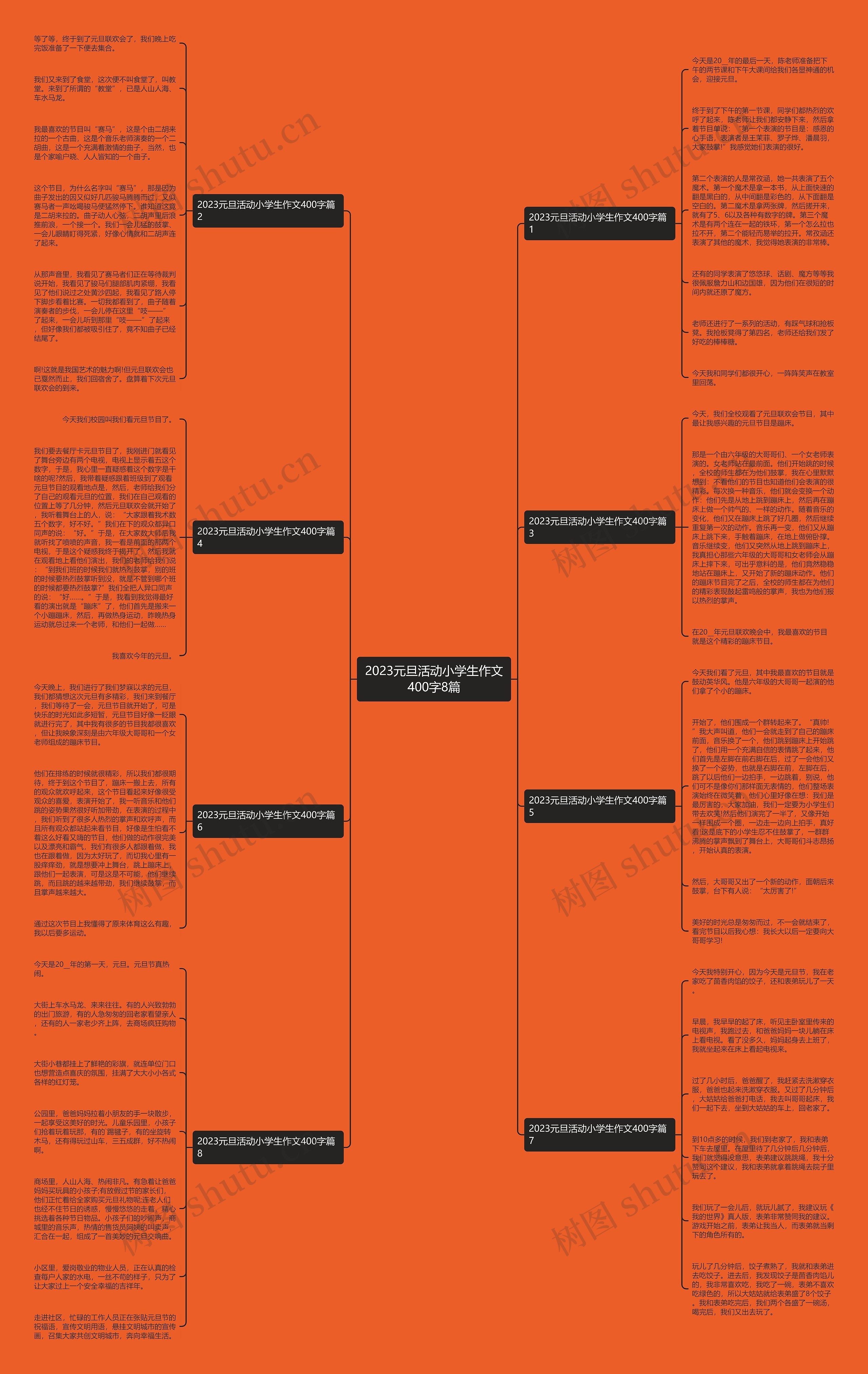 2023元旦活动小学生作文400字8篇思维导图