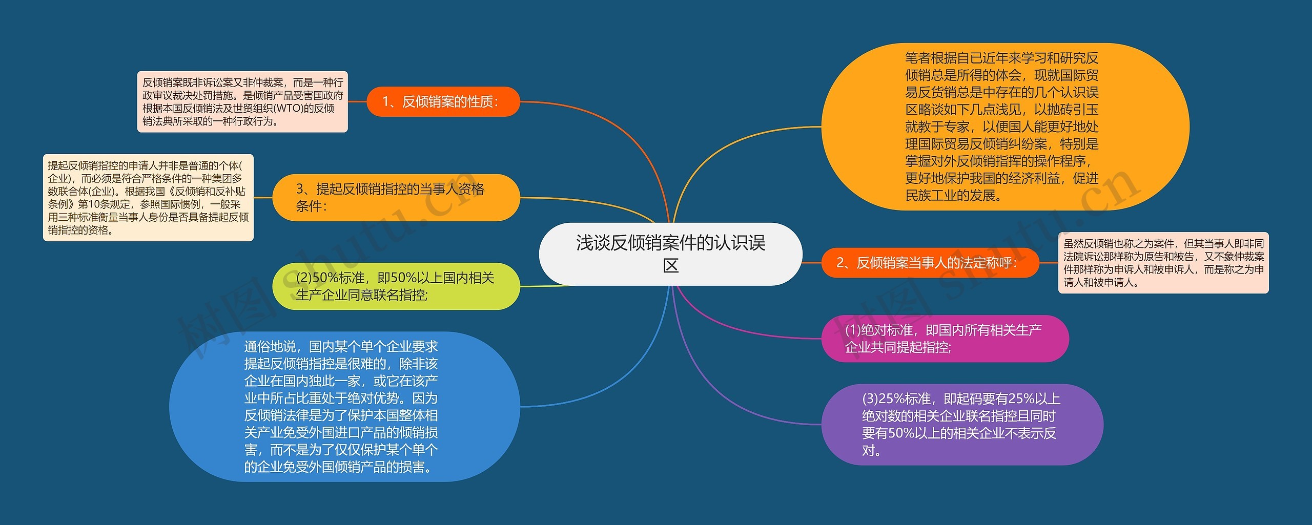 浅谈反倾销案件的认识误区