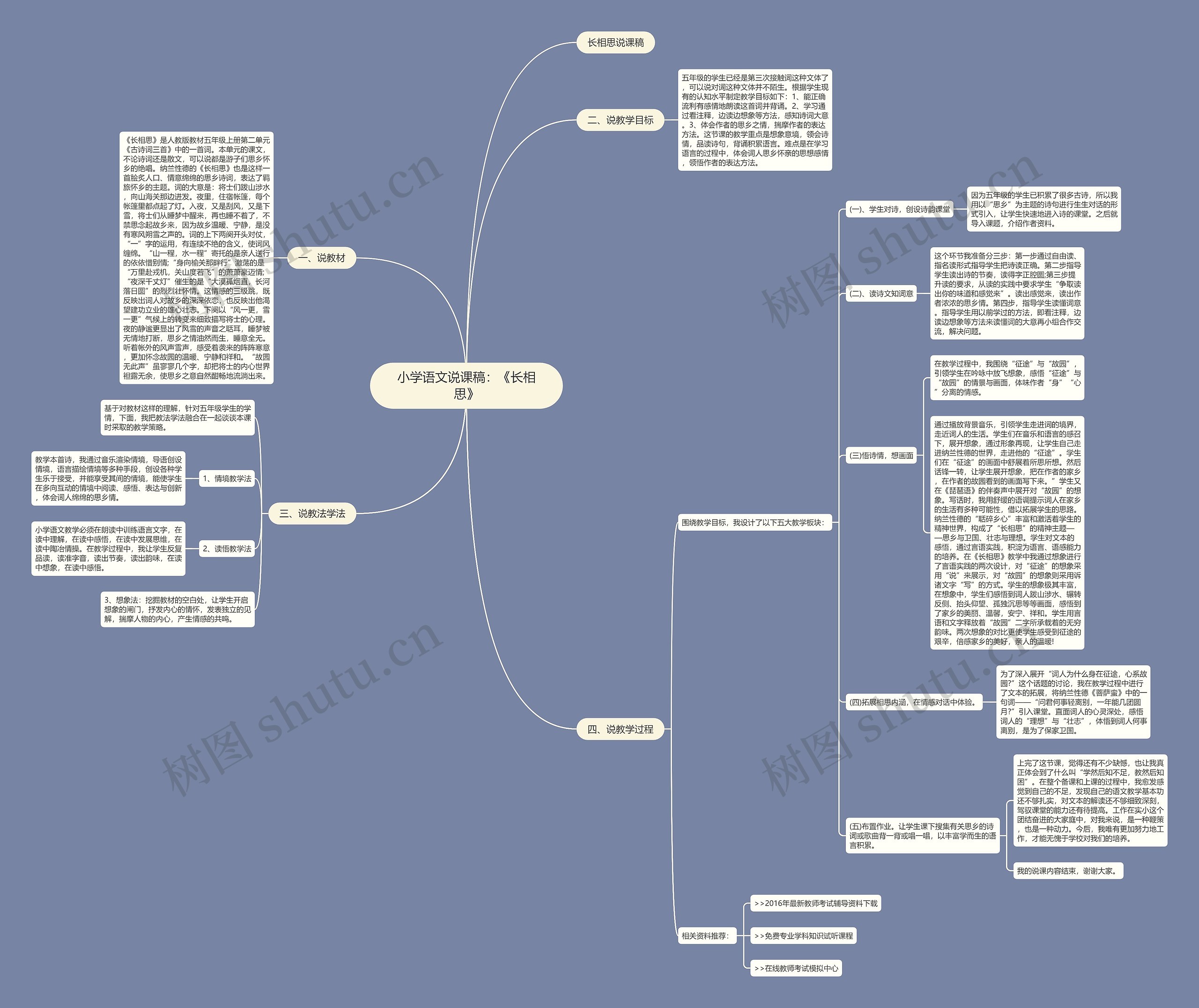 小学语文说课稿：《长相思》思维导图