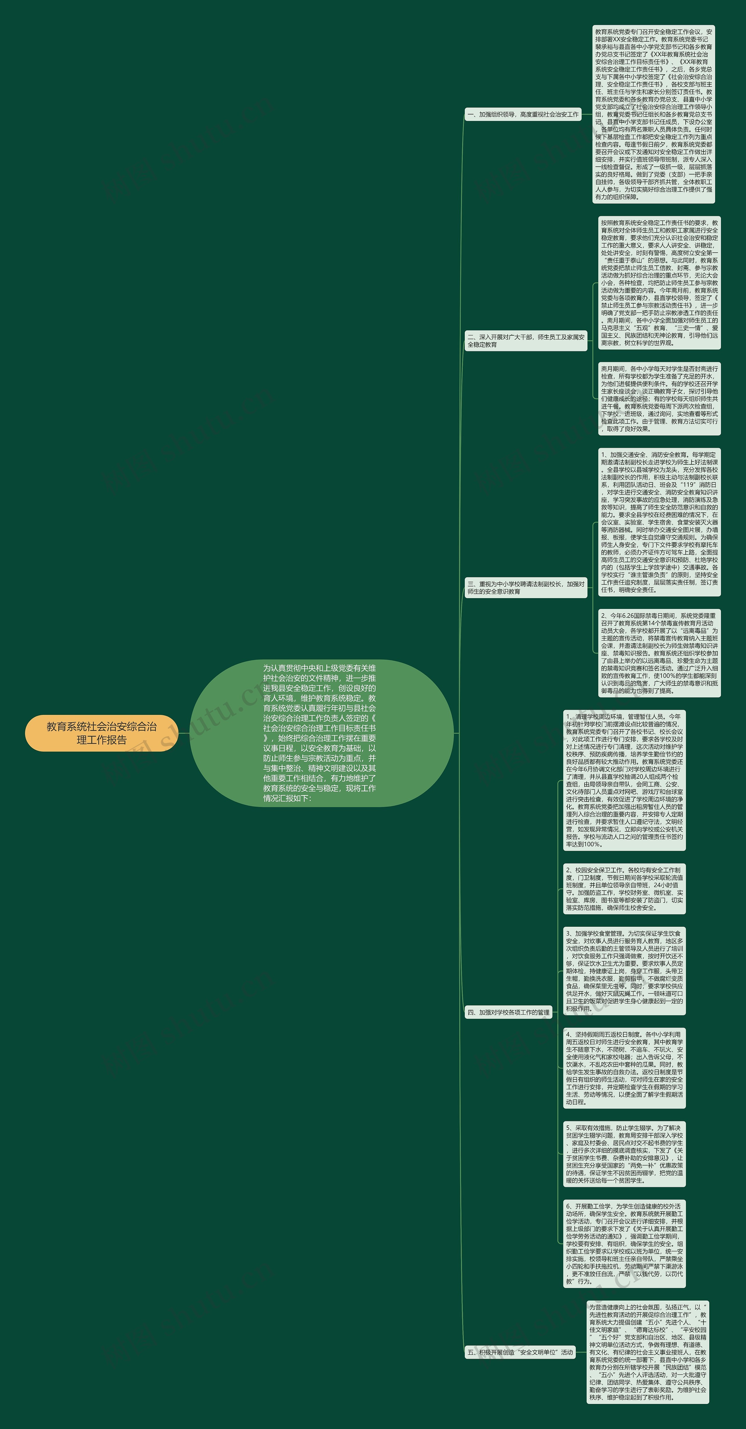 教育系统社会治安综合治理工作报告思维导图