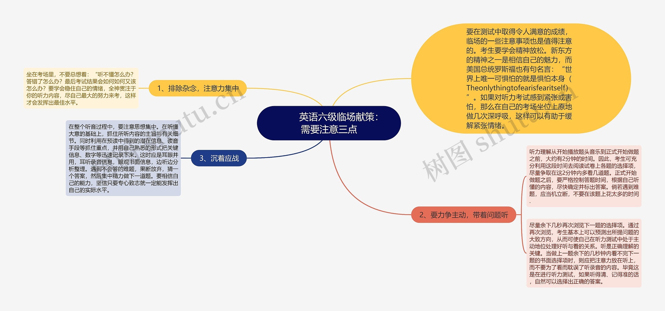         	英语六级临场献策：需要注意三点思维导图