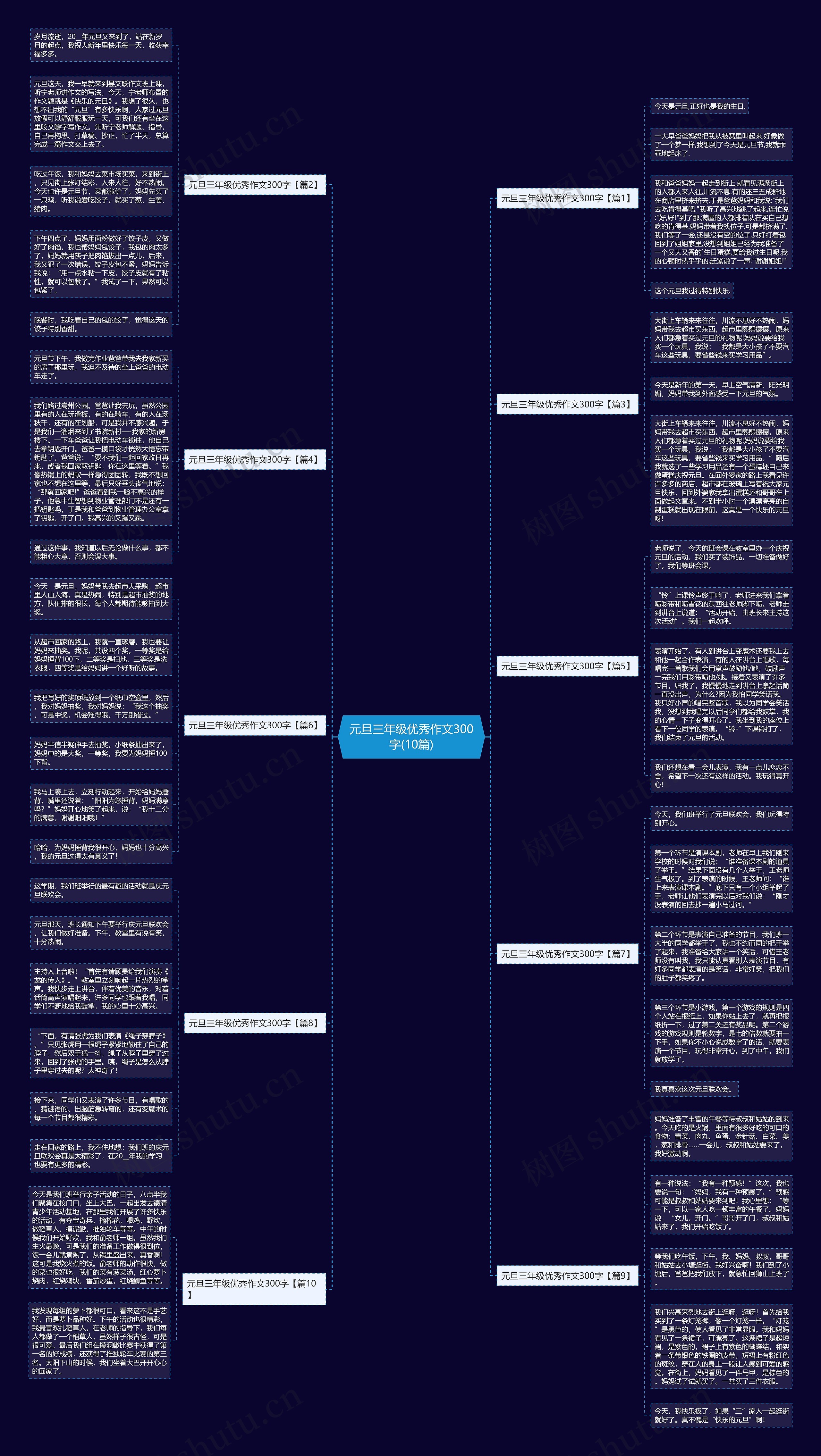 元旦三年级优秀作文300字(10篇)思维导图