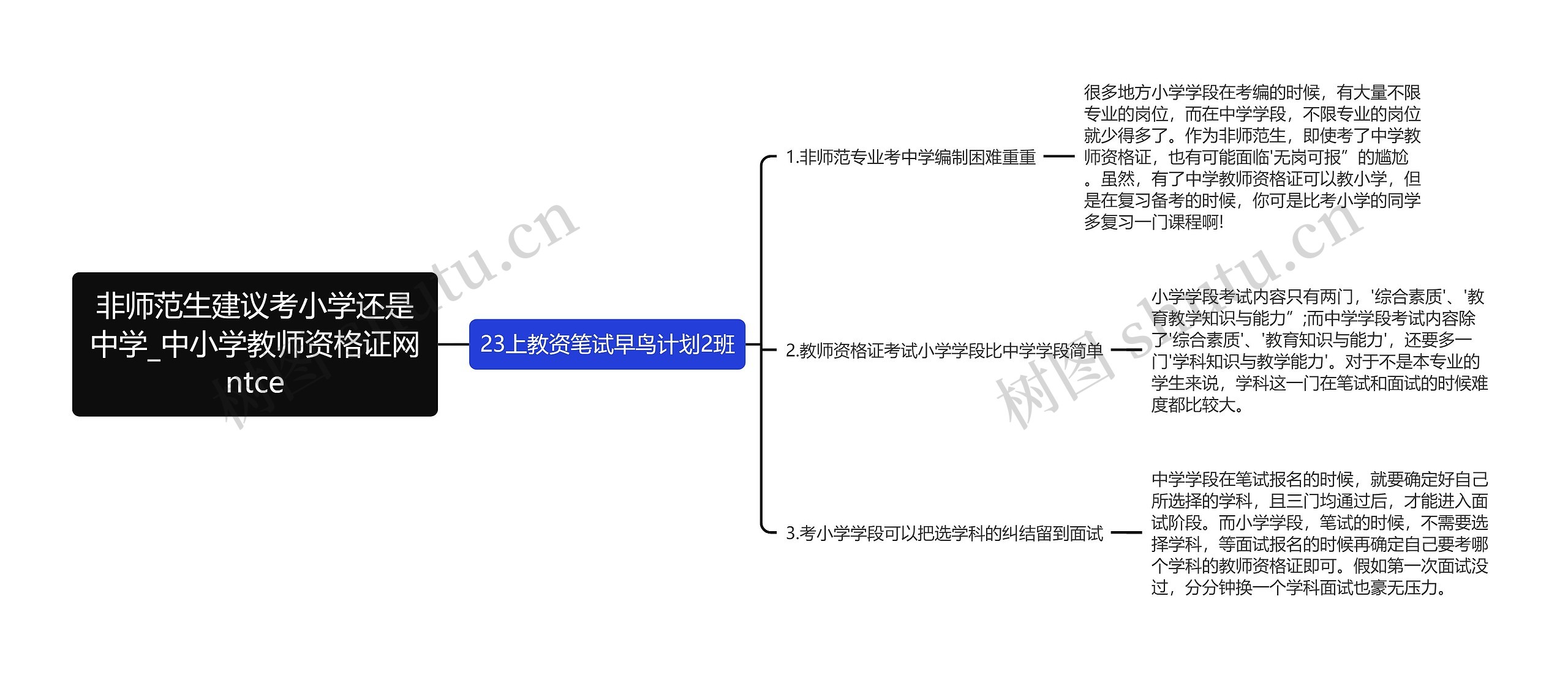 非师范生建议考小学还是中学_中小学教师资格证网ntce思维导图