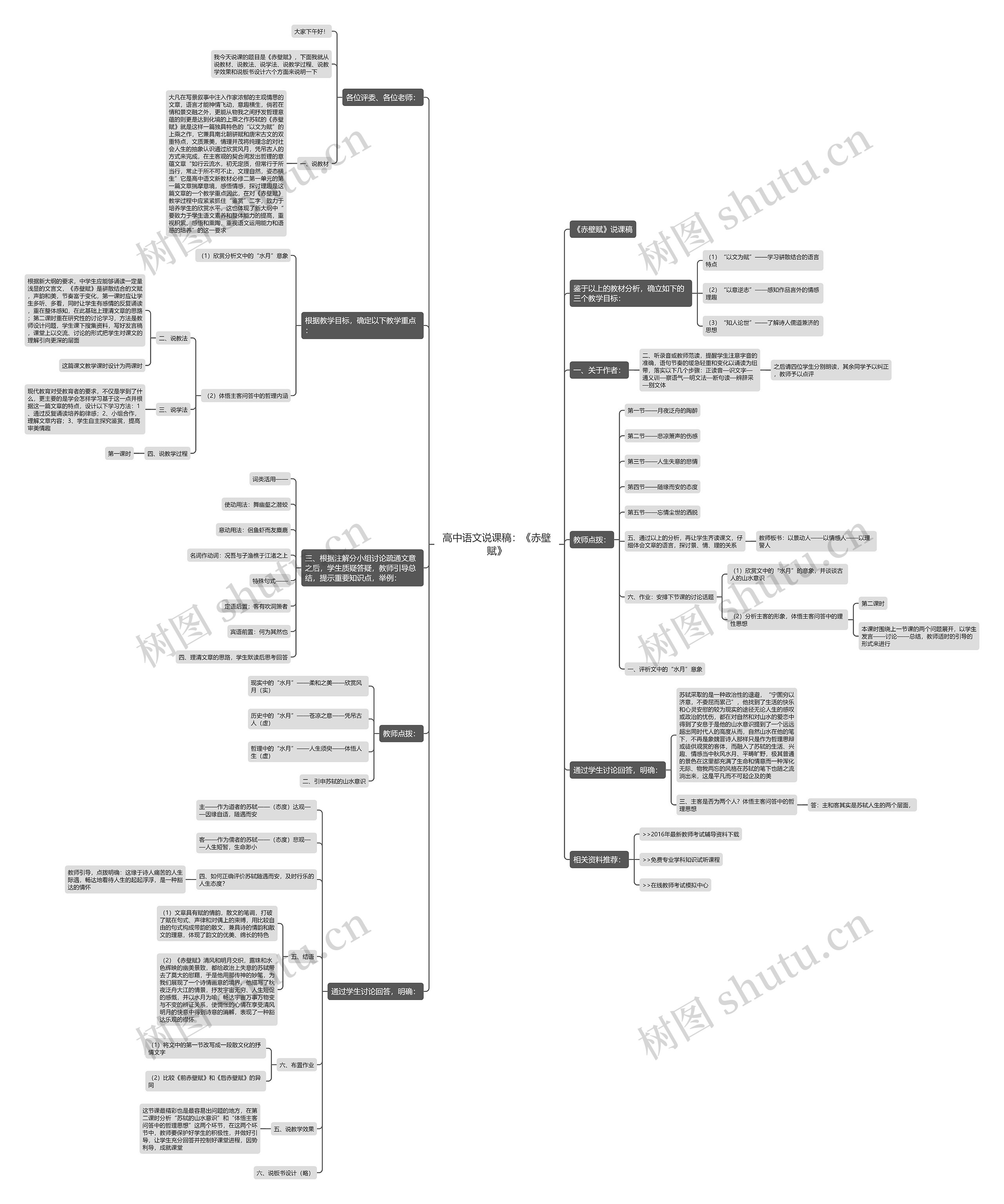 高中语文说课稿：《赤壁赋》思维导图