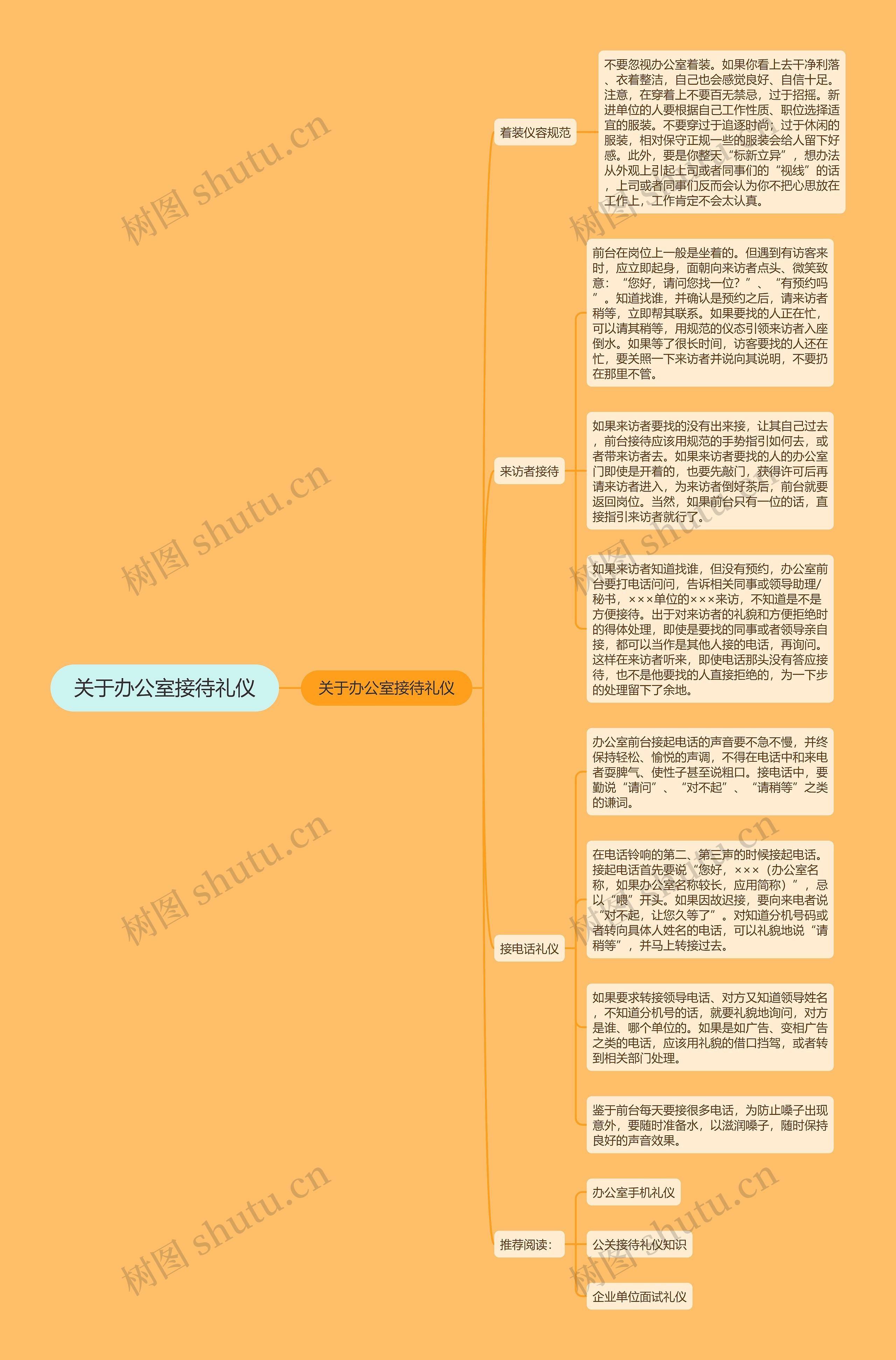 关于办公室接待礼仪