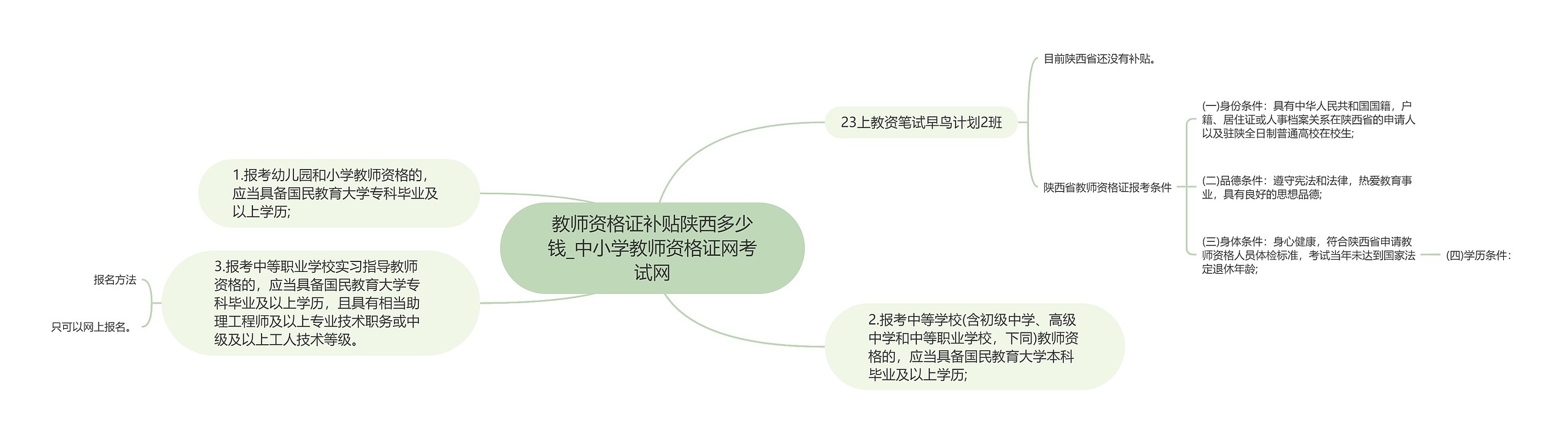 教师资格证补贴陕西多少钱_中小学教师资格证网考试网思维导图