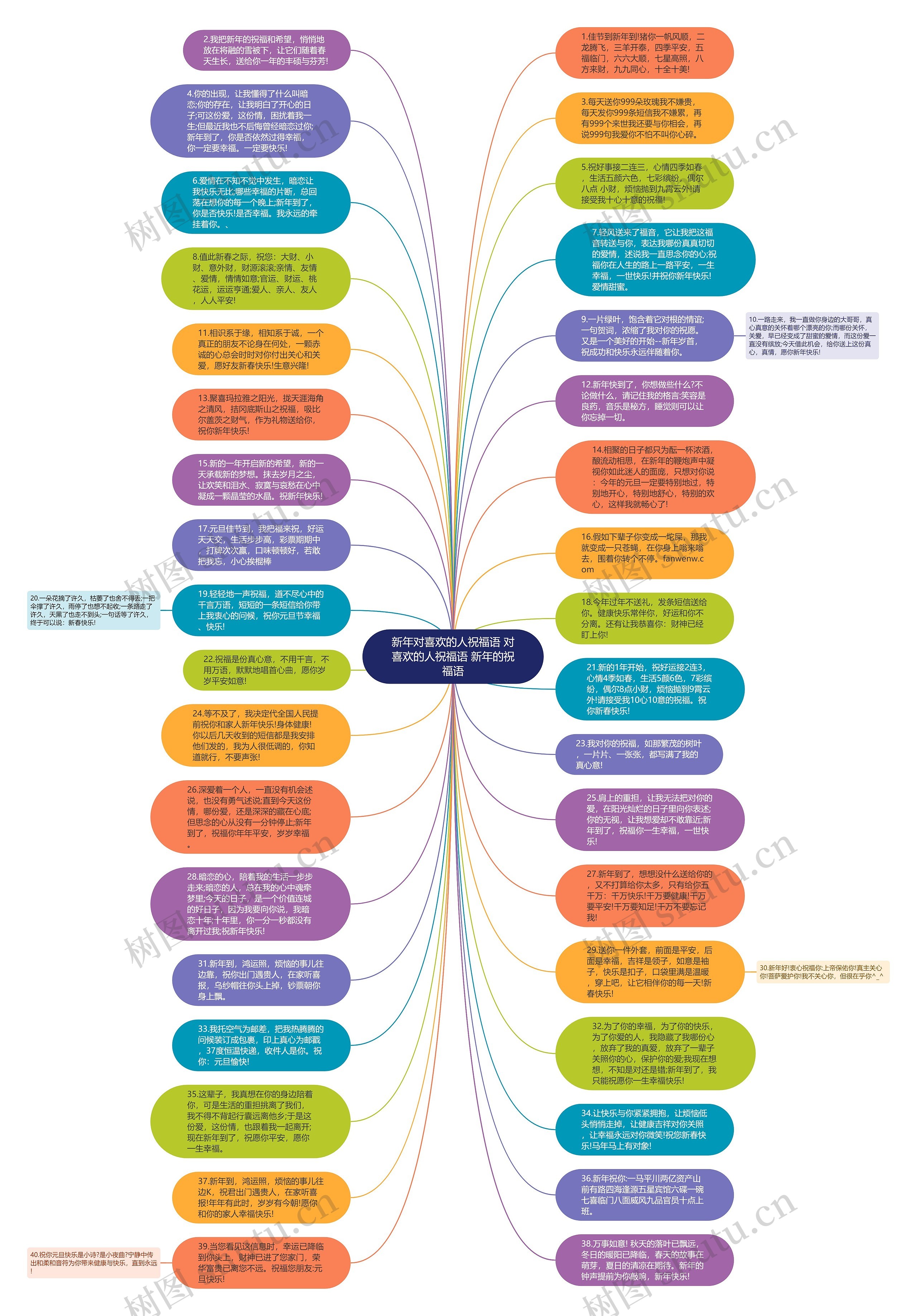 新年对喜欢的人祝福语 对喜欢的人祝福语 新年的祝福语思维导图