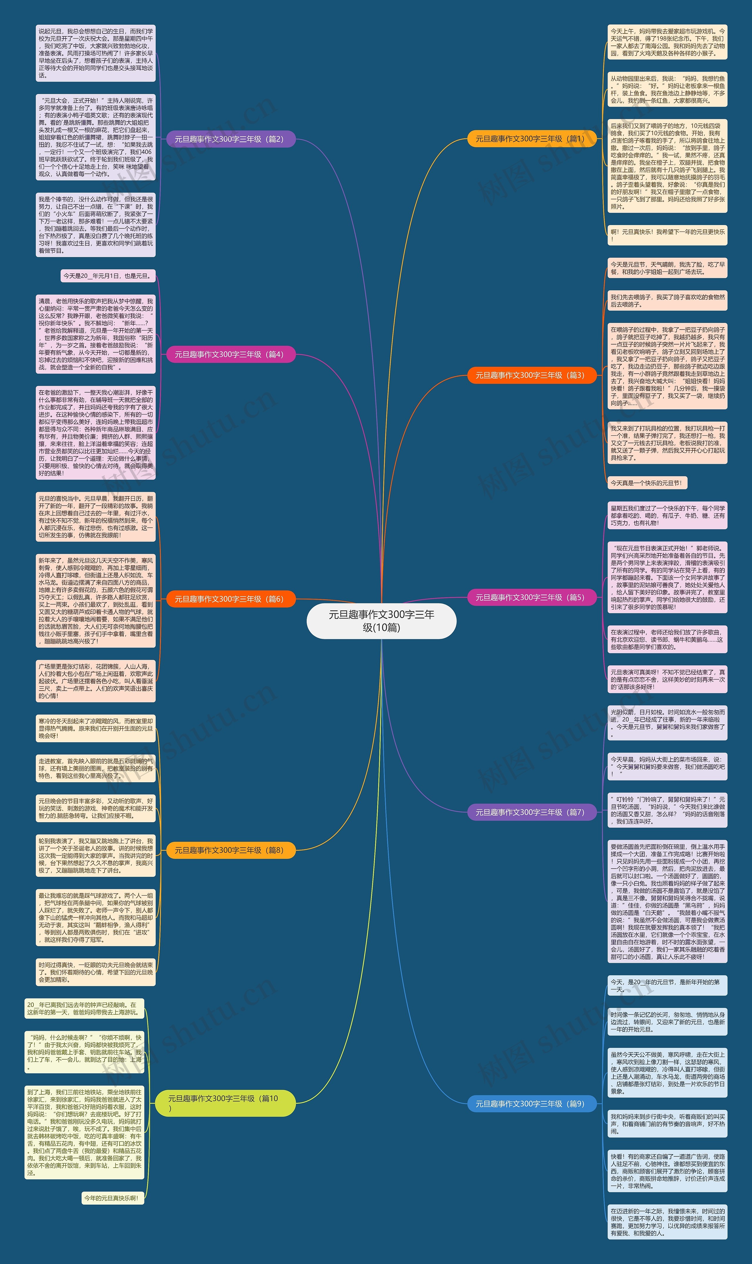 元旦趣事作文300字三年级(10篇)思维导图