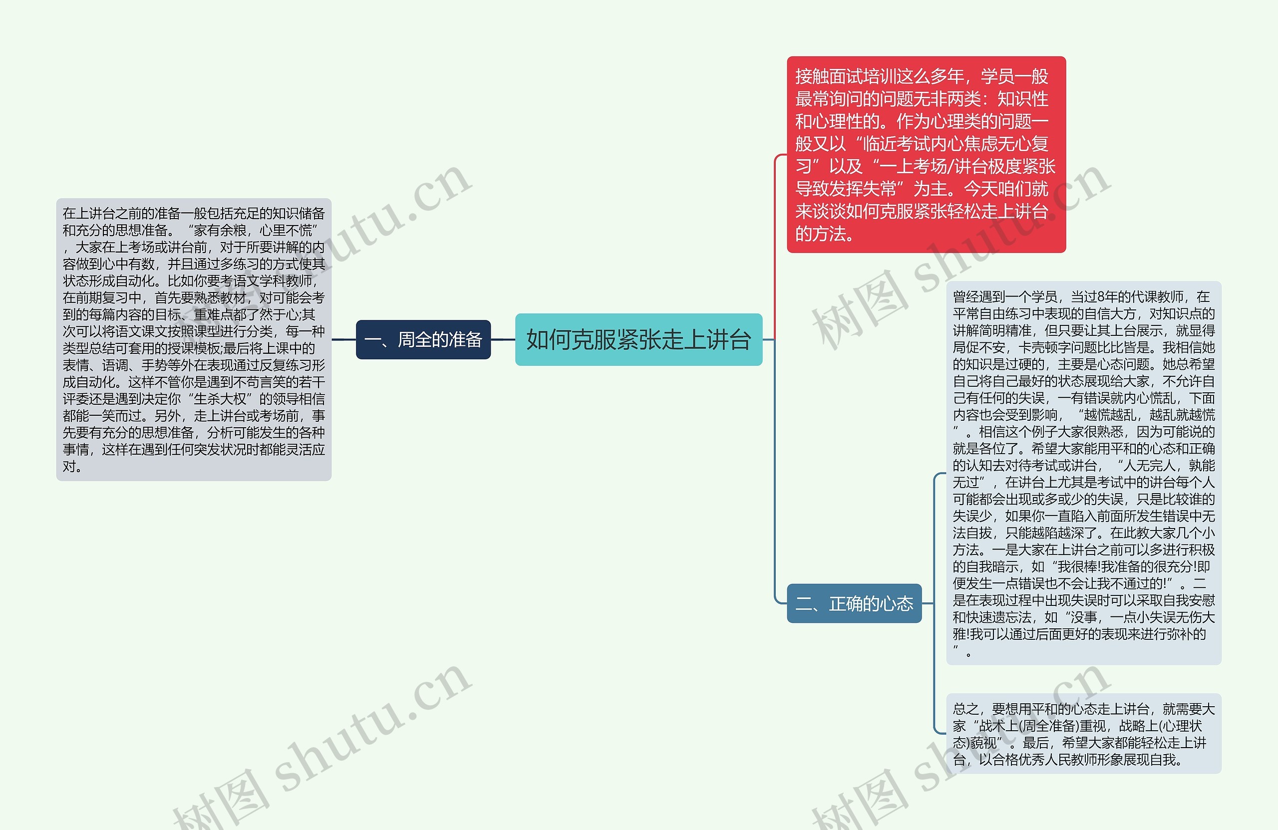 如何克服紧张走上讲台思维导图