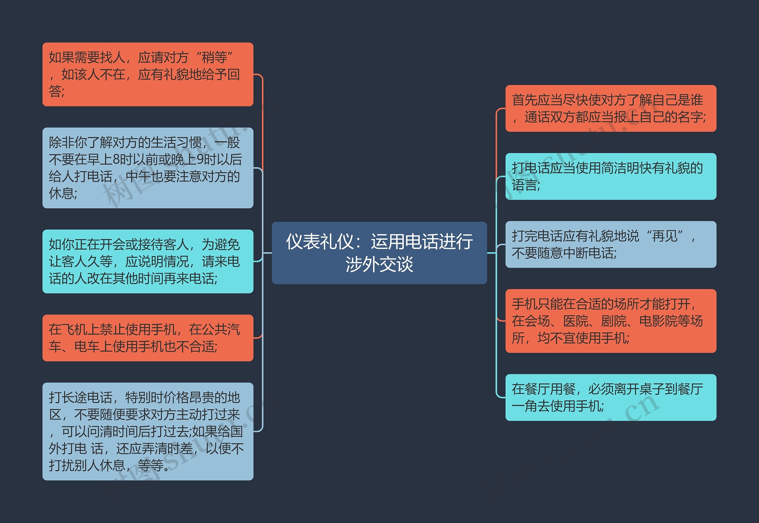 仪表礼仪：运用电话进行涉外交谈