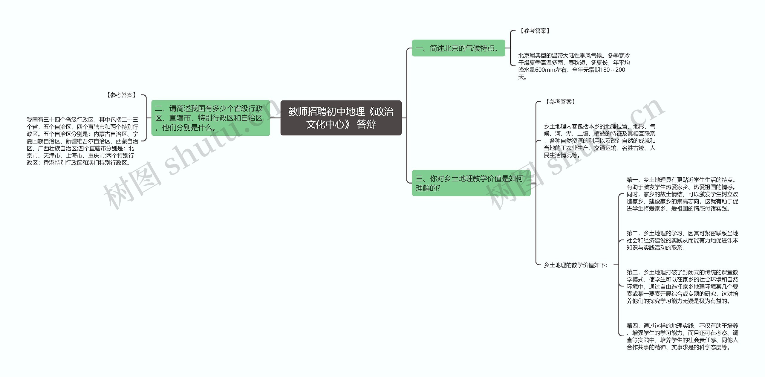 教师招聘初中地理《政治文化中心》 答辩