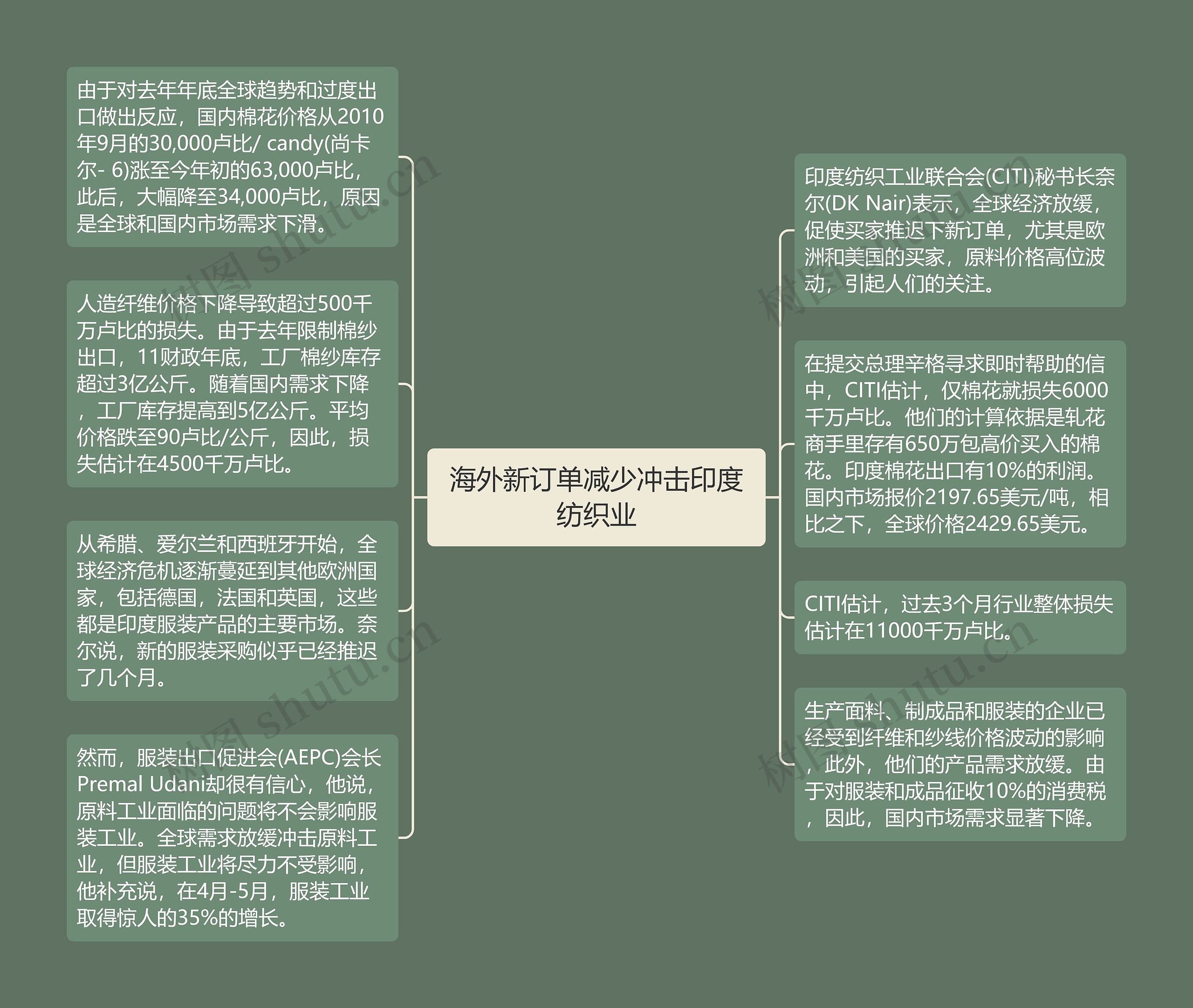 海外新订单减少冲击印度纺织业