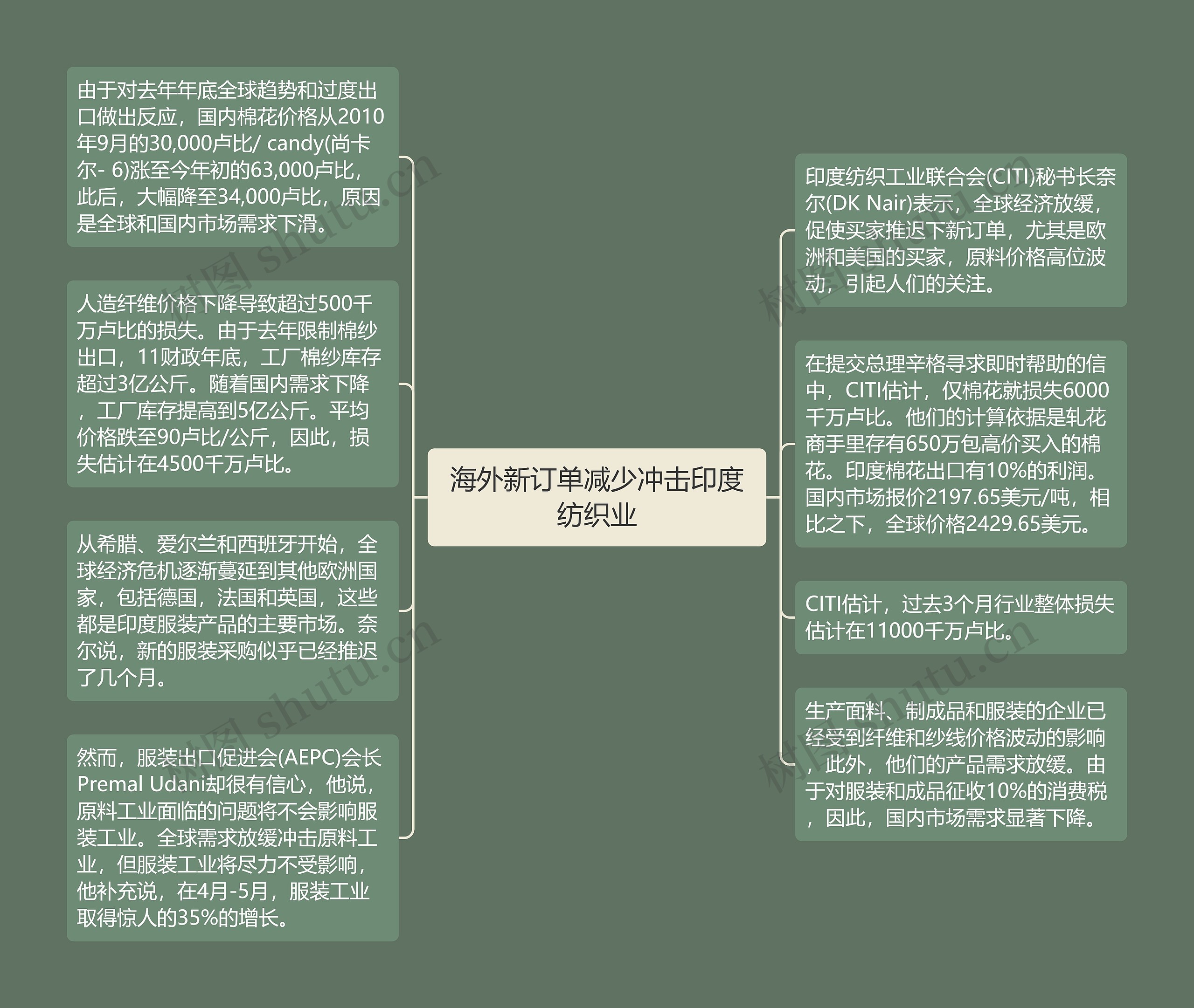 海外新订单减少冲击印度纺织业