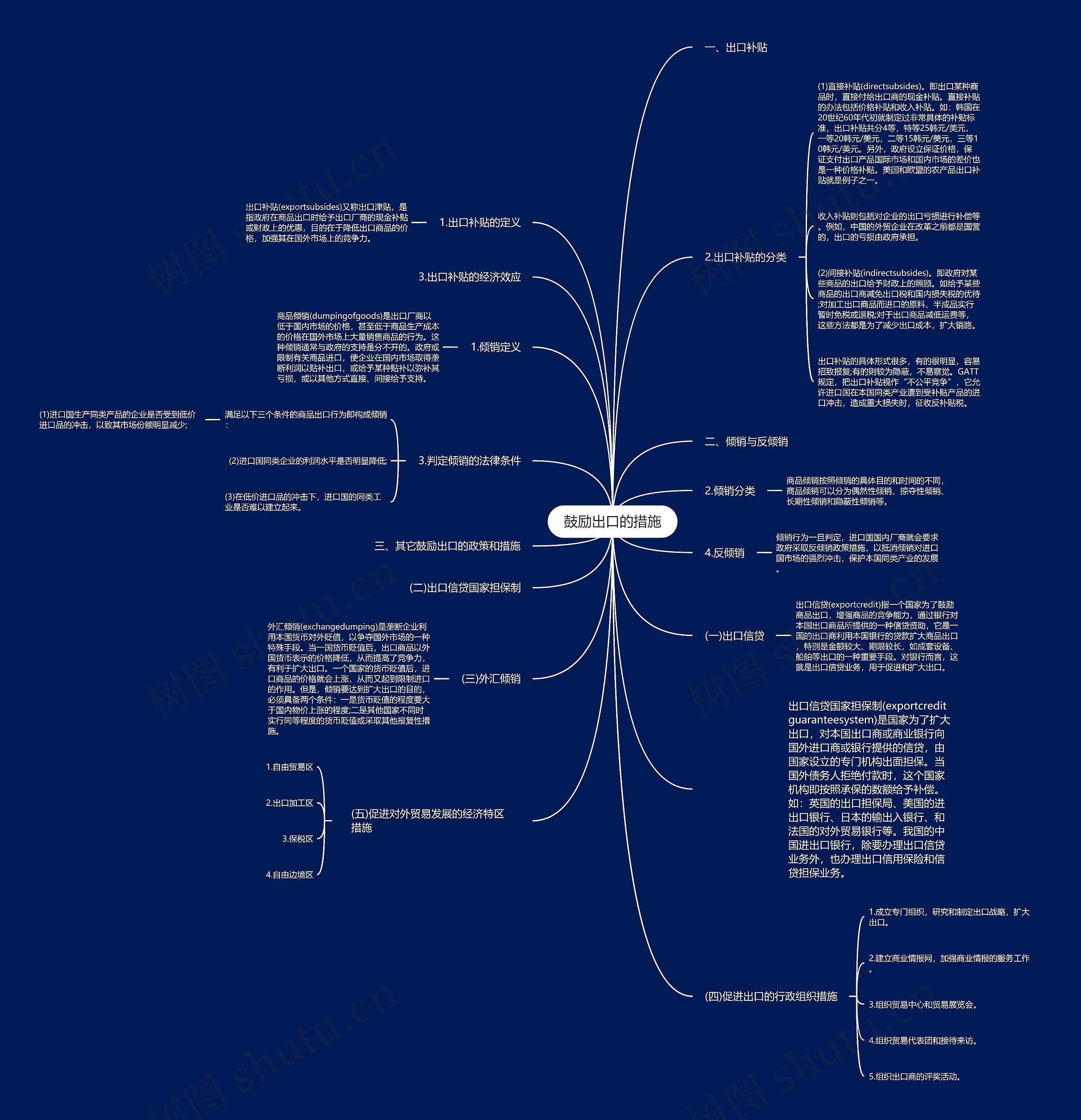 鼓励出口的措施 鼓励出口的措施