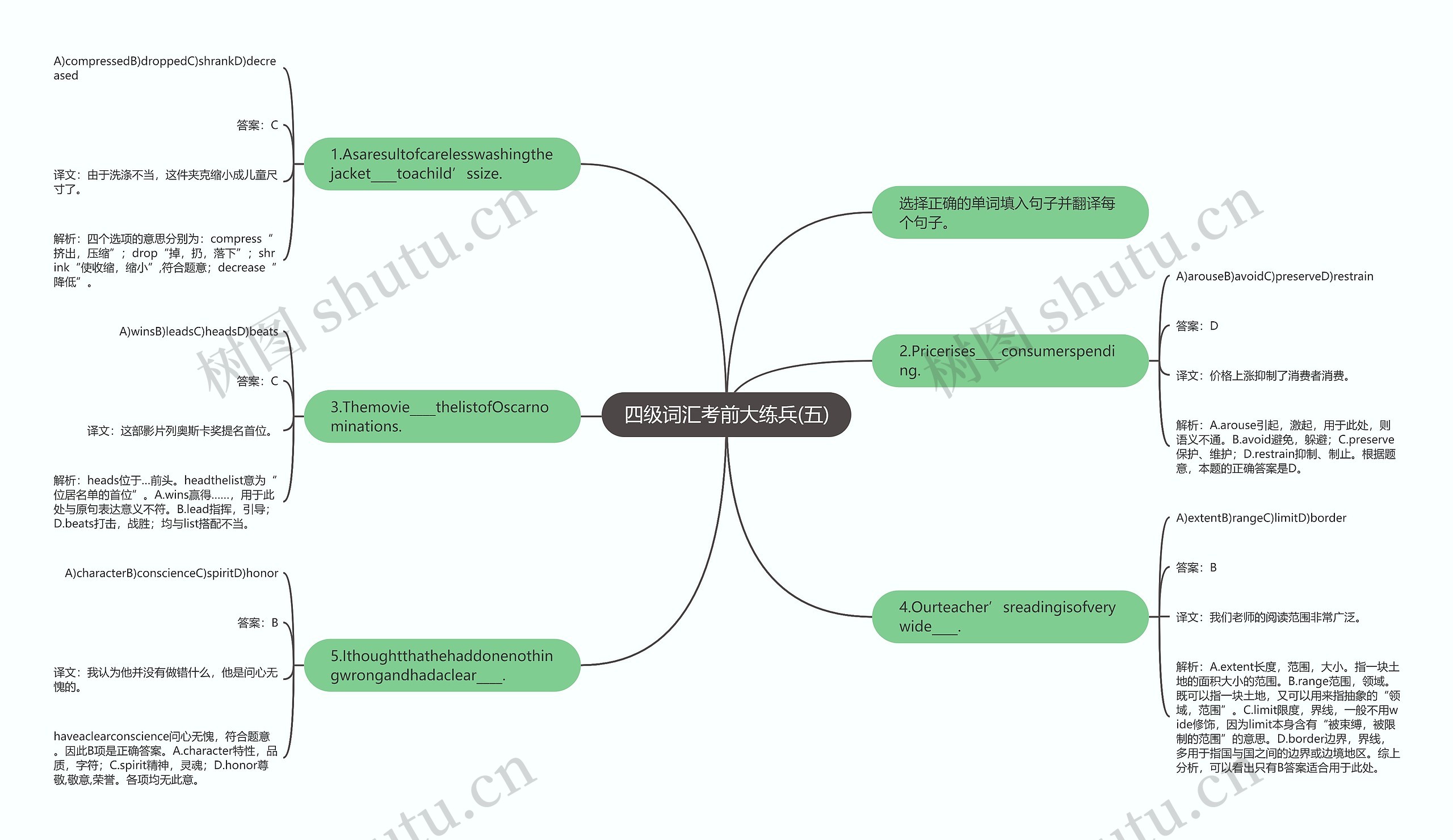 四级词汇考前大练兵(五)思维导图