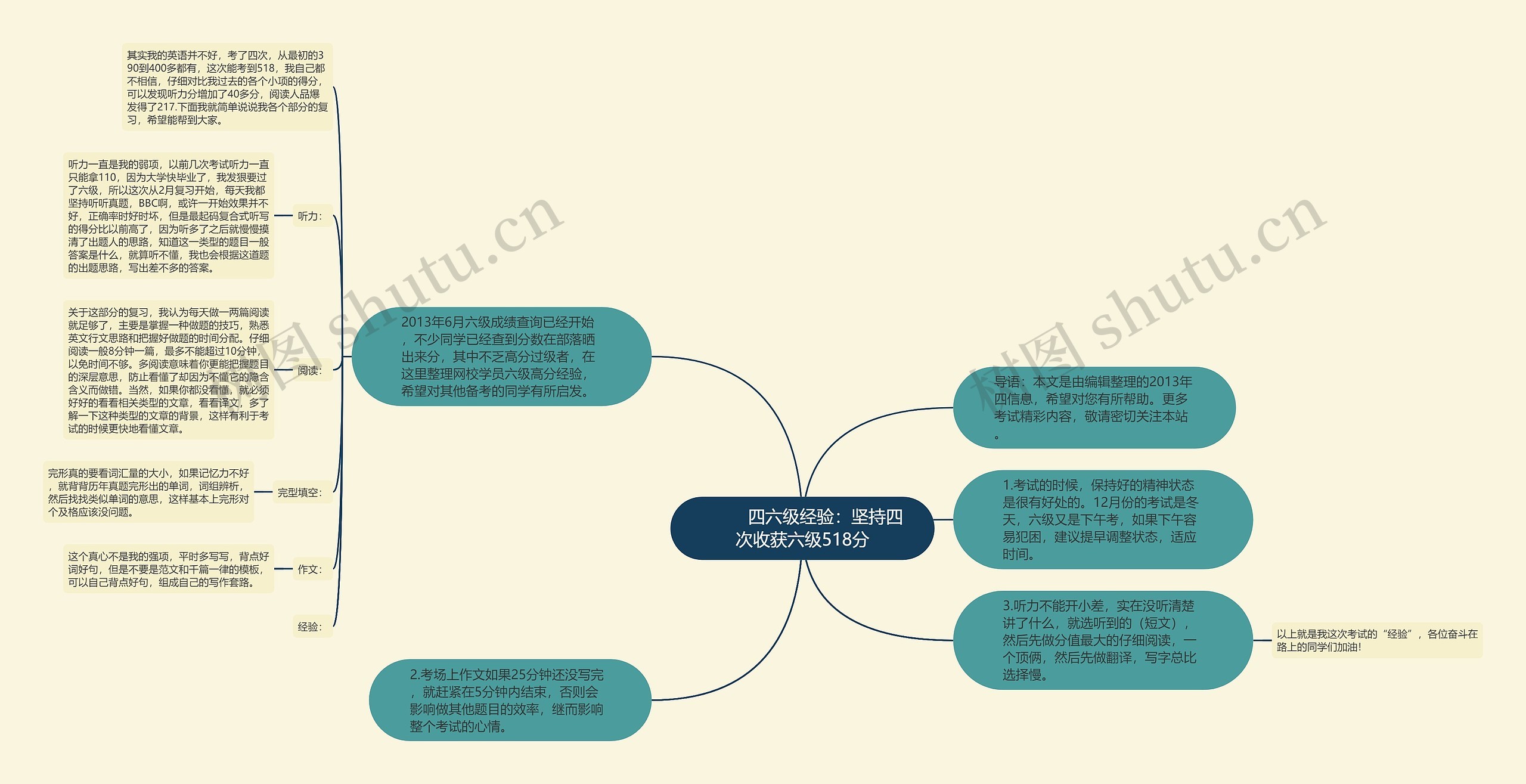         	四六级经验：坚持四次收获六级518分